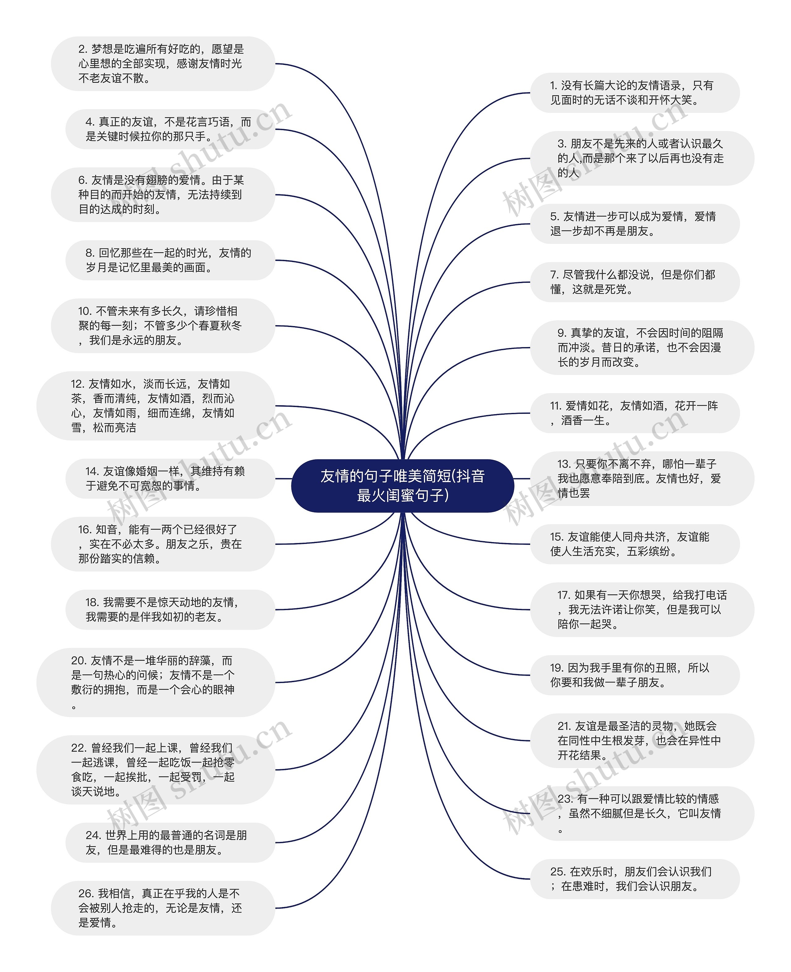 友情的句子唯美简短(抖音最火闺蜜句子)