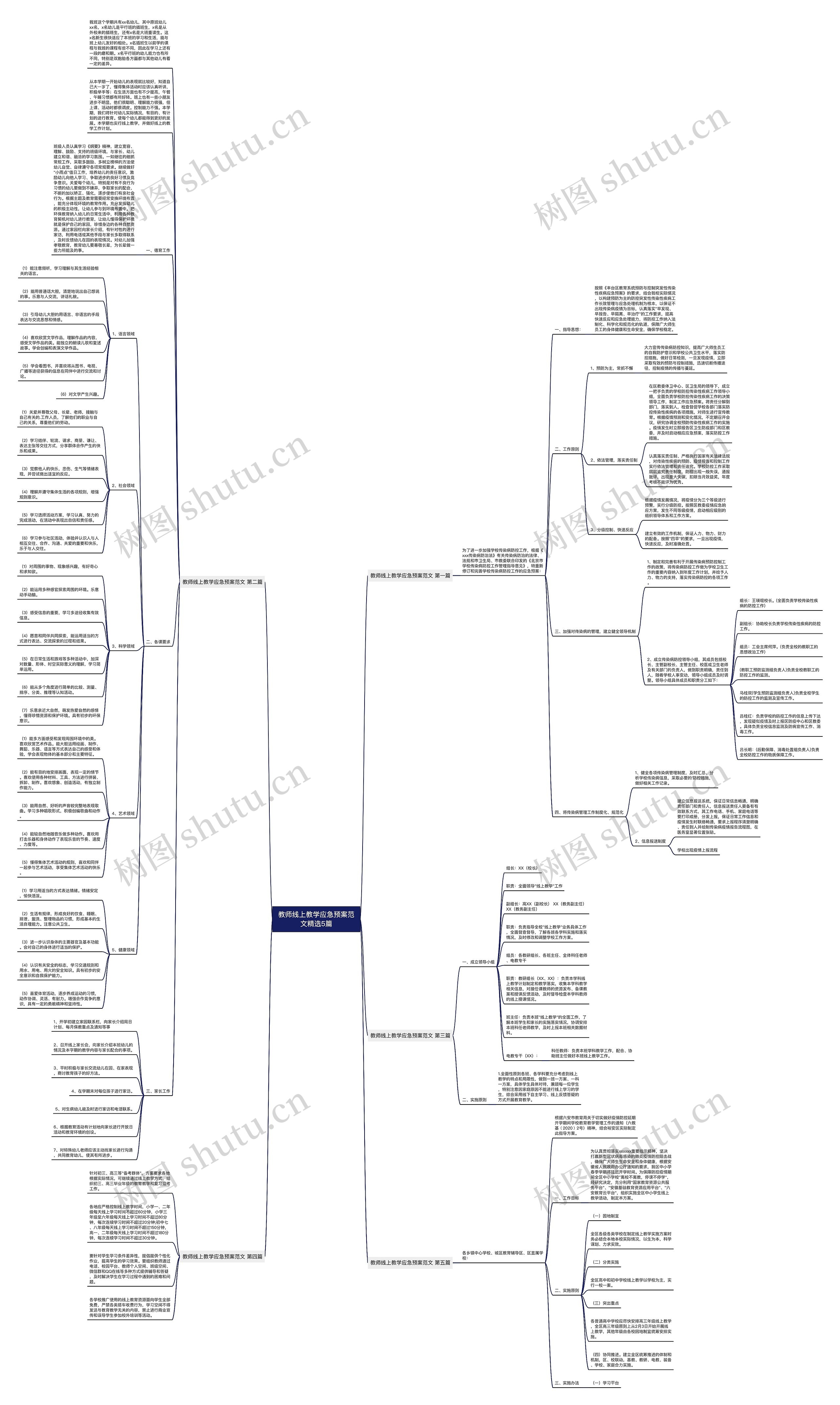 教师线上教学应急预案范文精选5篇 教师线上教学应急预案范文精选5篇