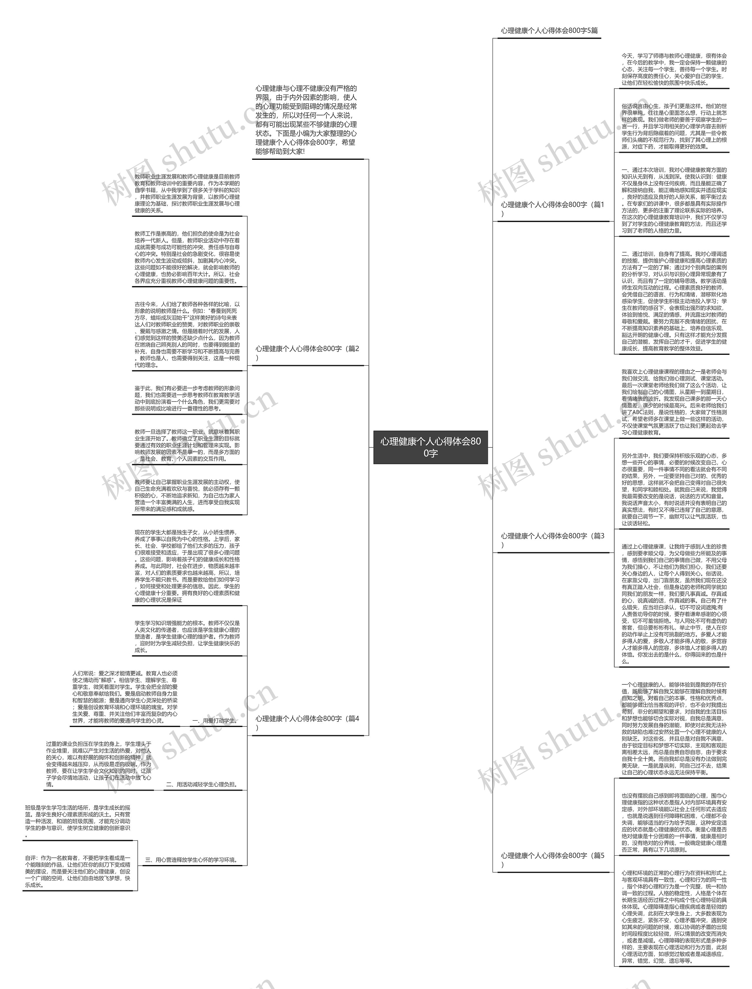 心理健康个人心得体会800字思维导图