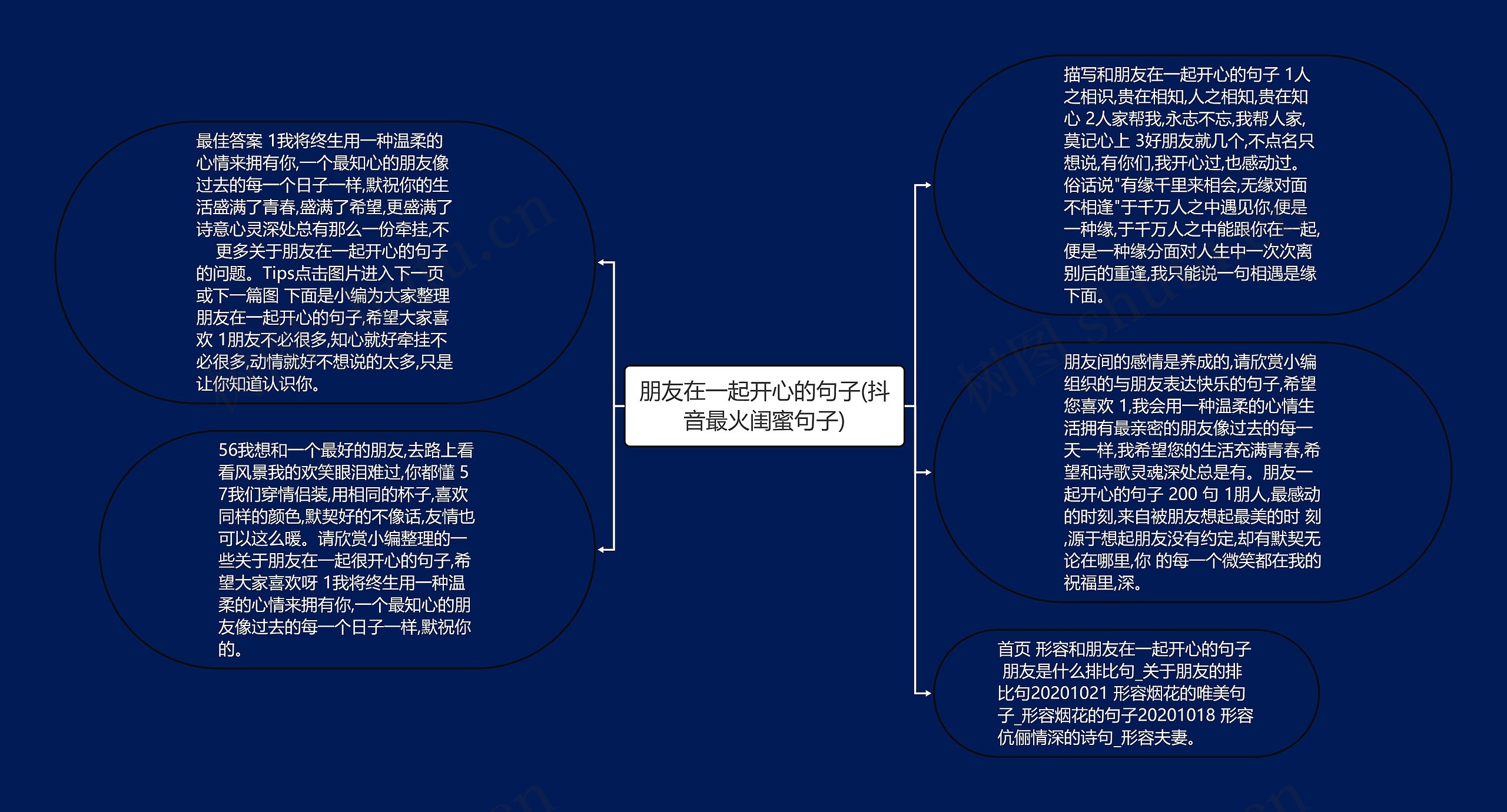 朋友在一起开心的句子(抖音最火闺蜜句子)思维导图