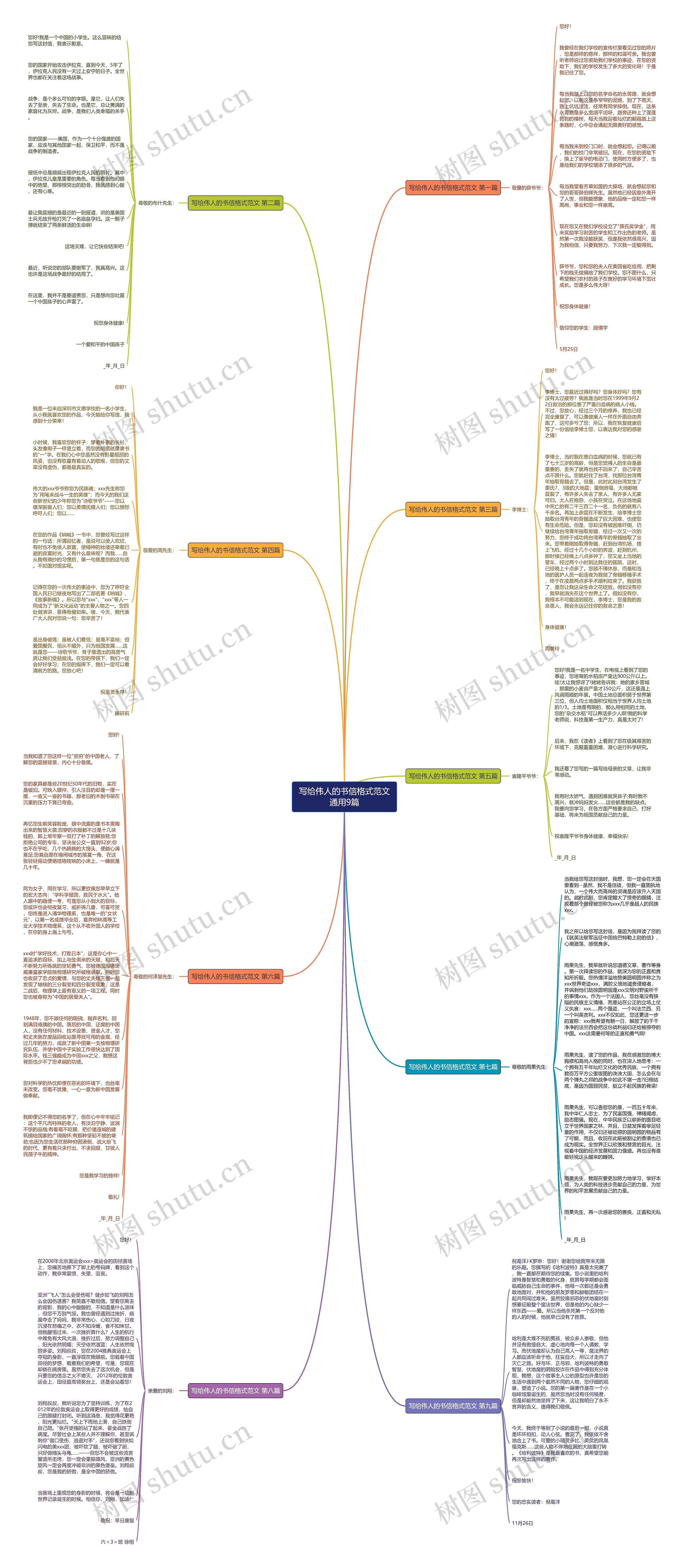 写给伟人的书信格式范文通用9篇思维导图