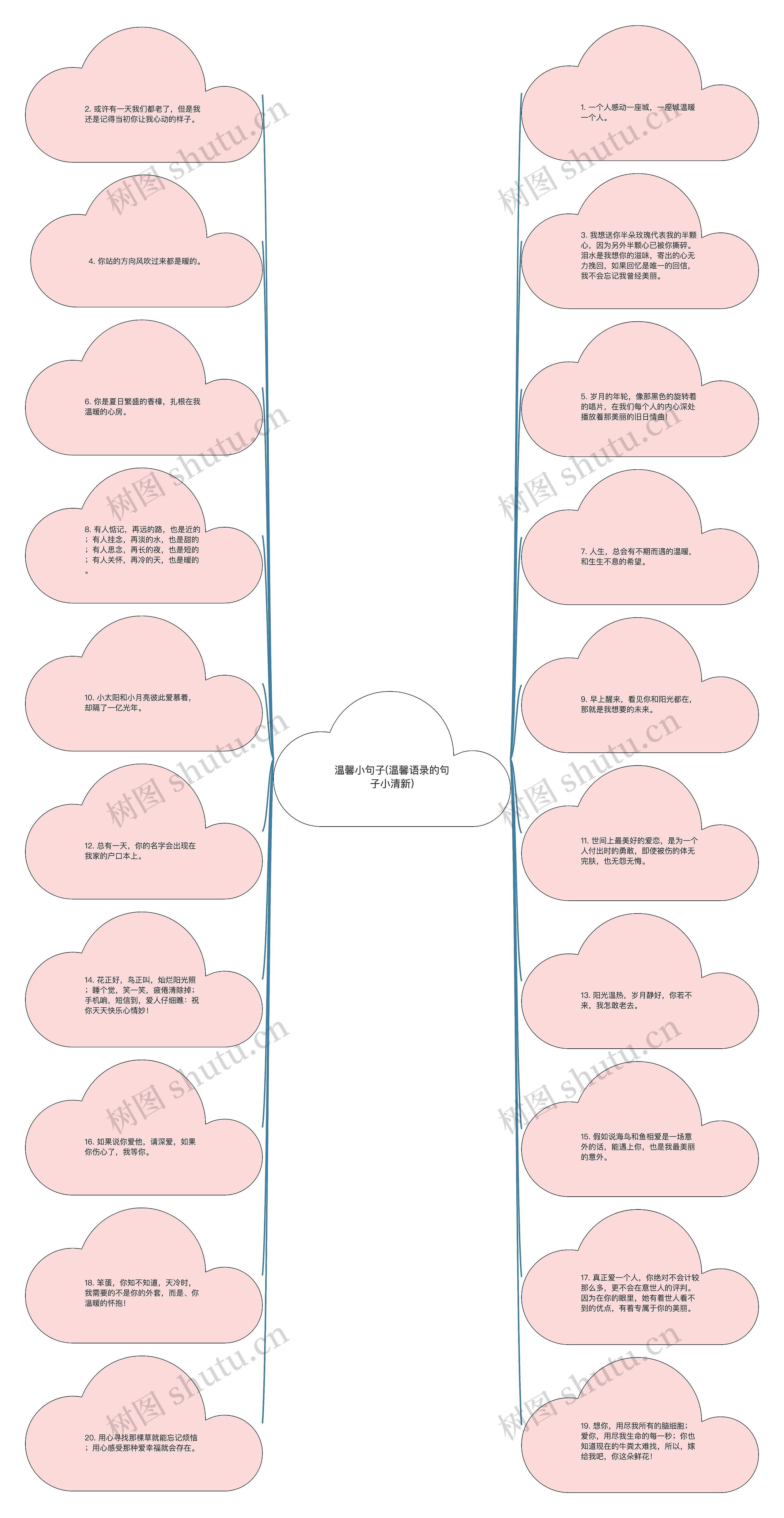 温馨小句子(温馨语录的句子小清新)思维导图
