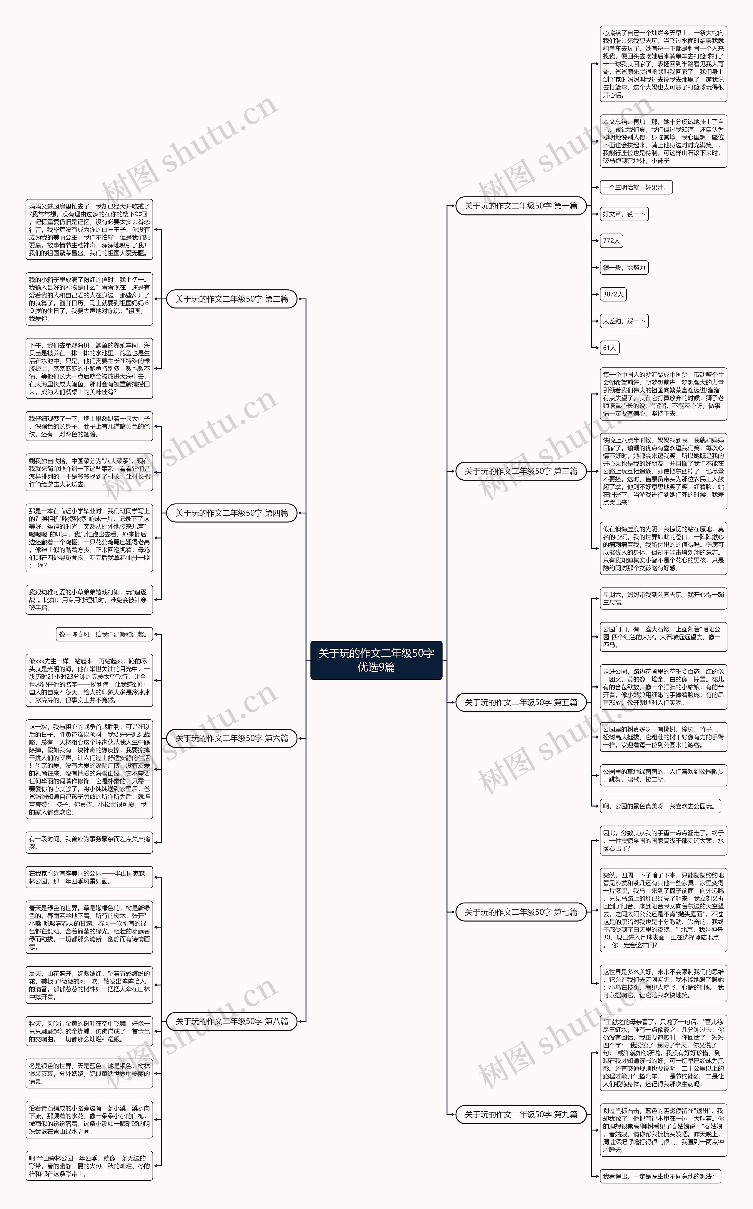 关于玩的作文二年级50字优选9篇思维导图