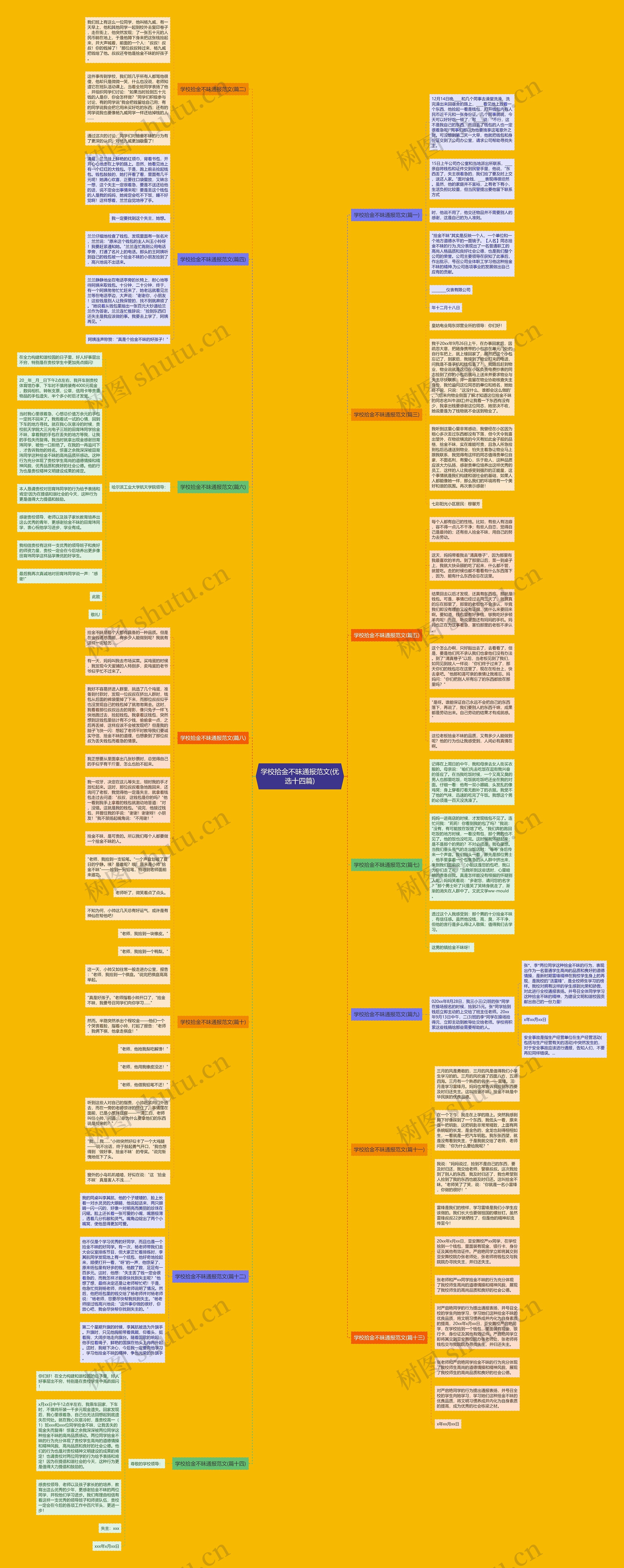 学校拾金不昧通报范文(优选十四篇)思维导图