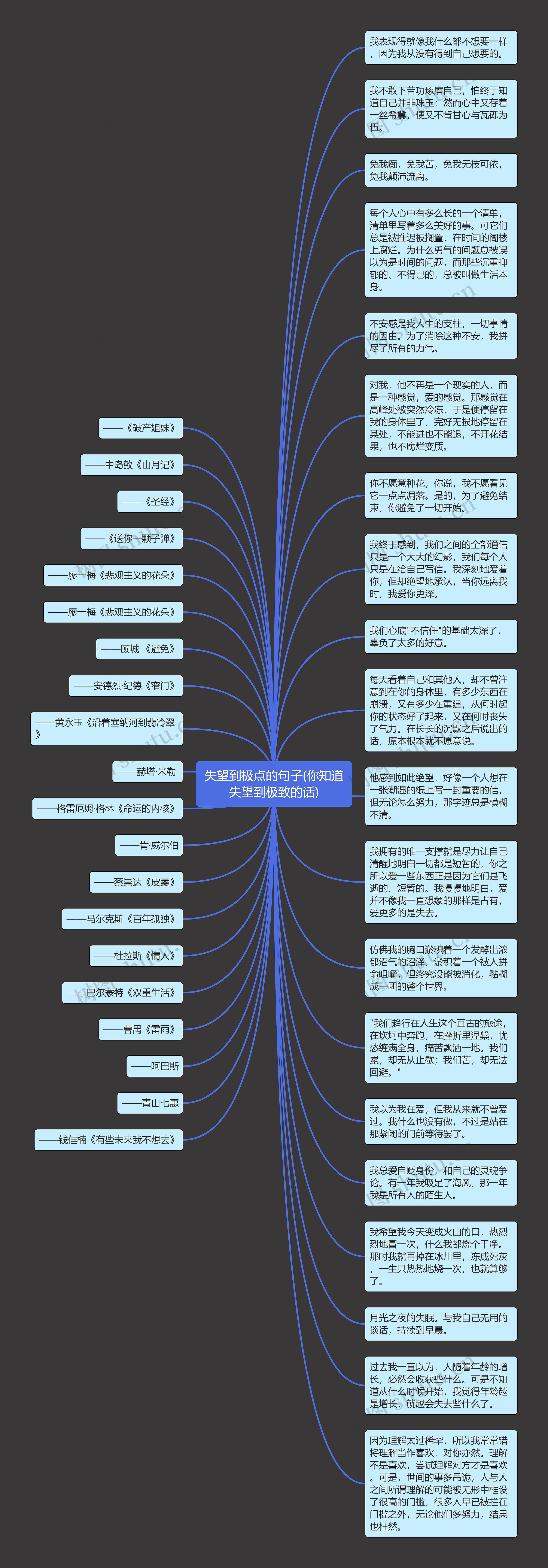 失望到极点的句子(你知道失望到极致的话)思维导图