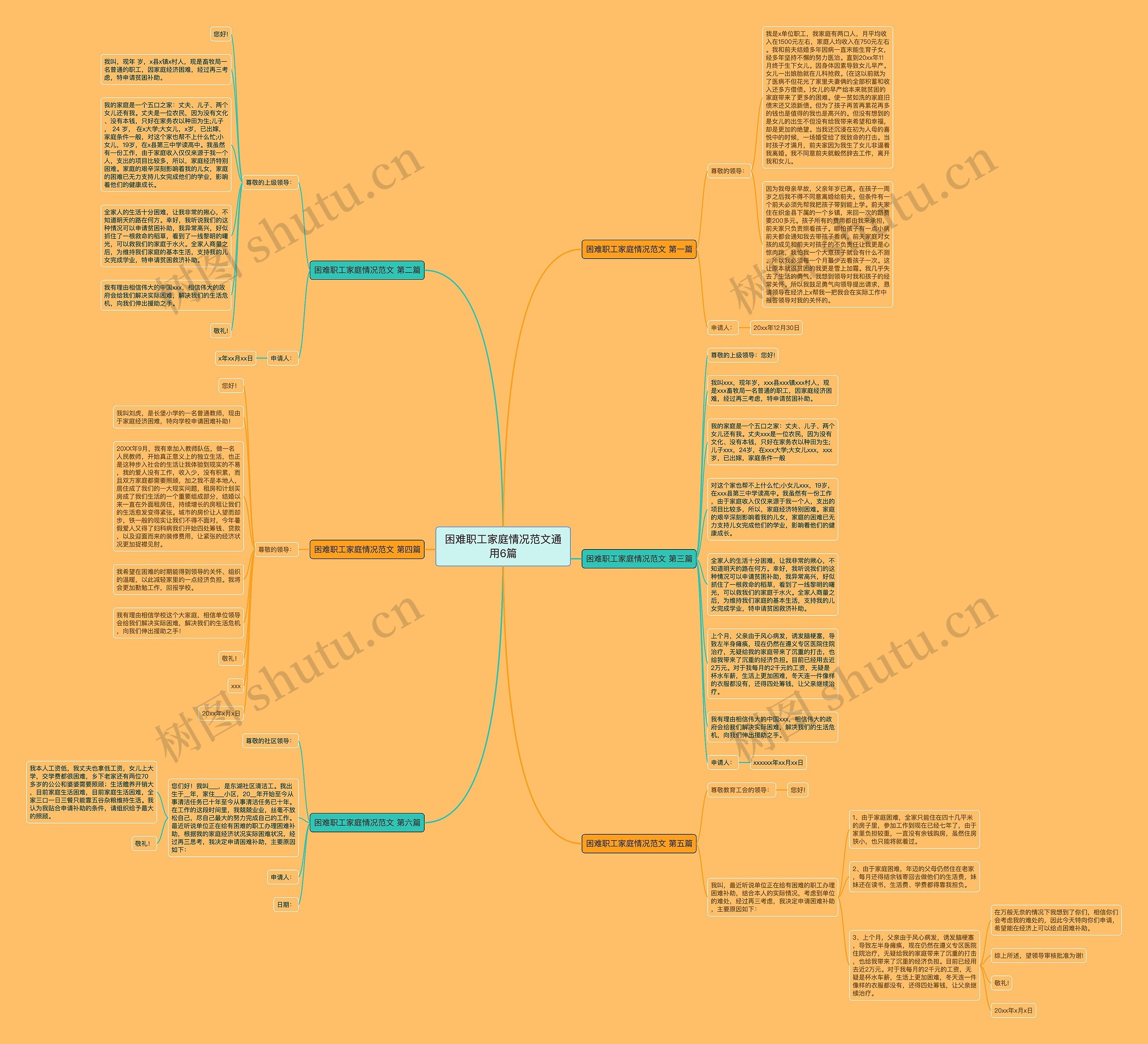 困难职工家庭情况范文通用6篇思维导图