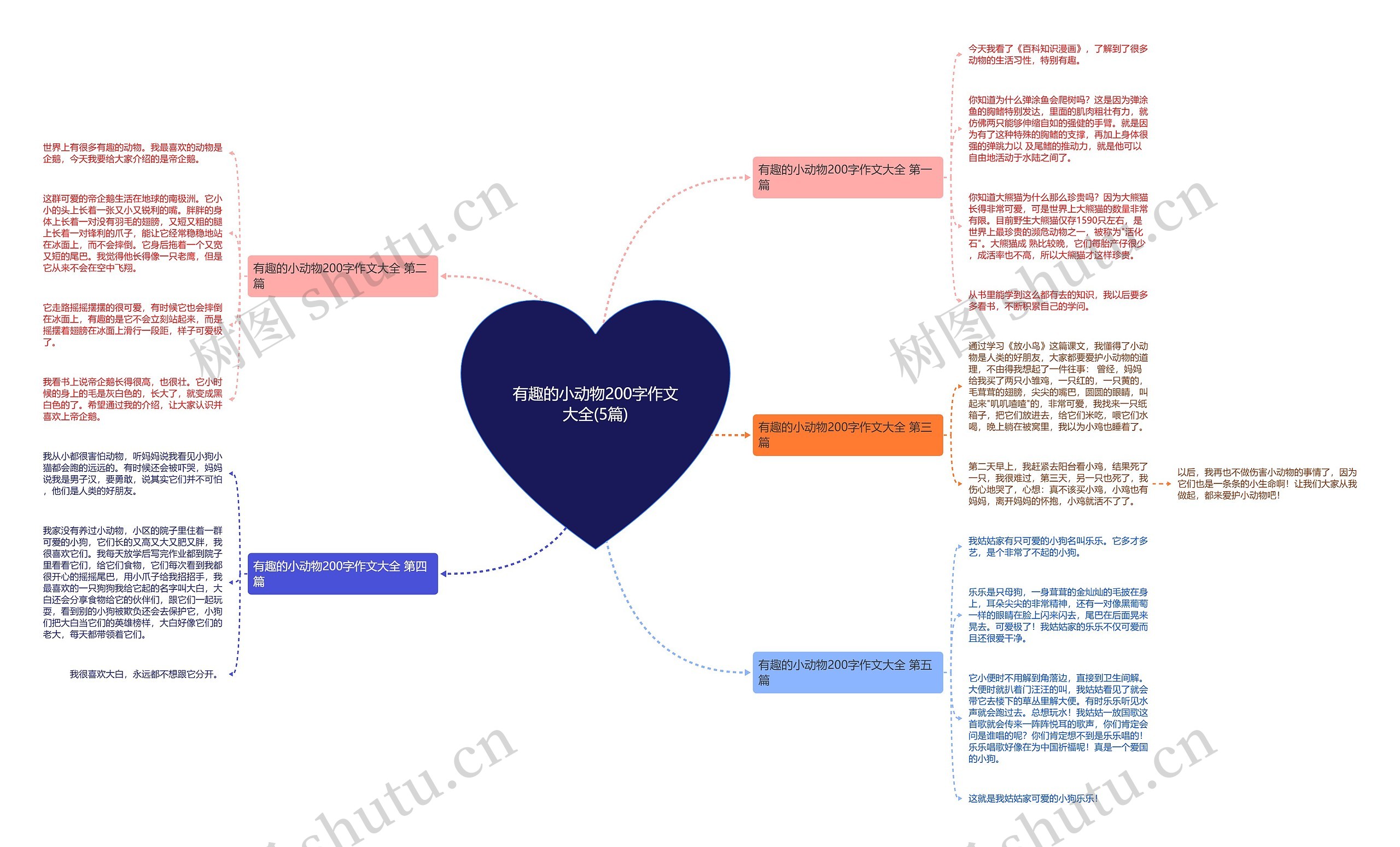 有趣的小动物200字作文大全(5篇) 有趣的小动物200字作文大全(5篇)