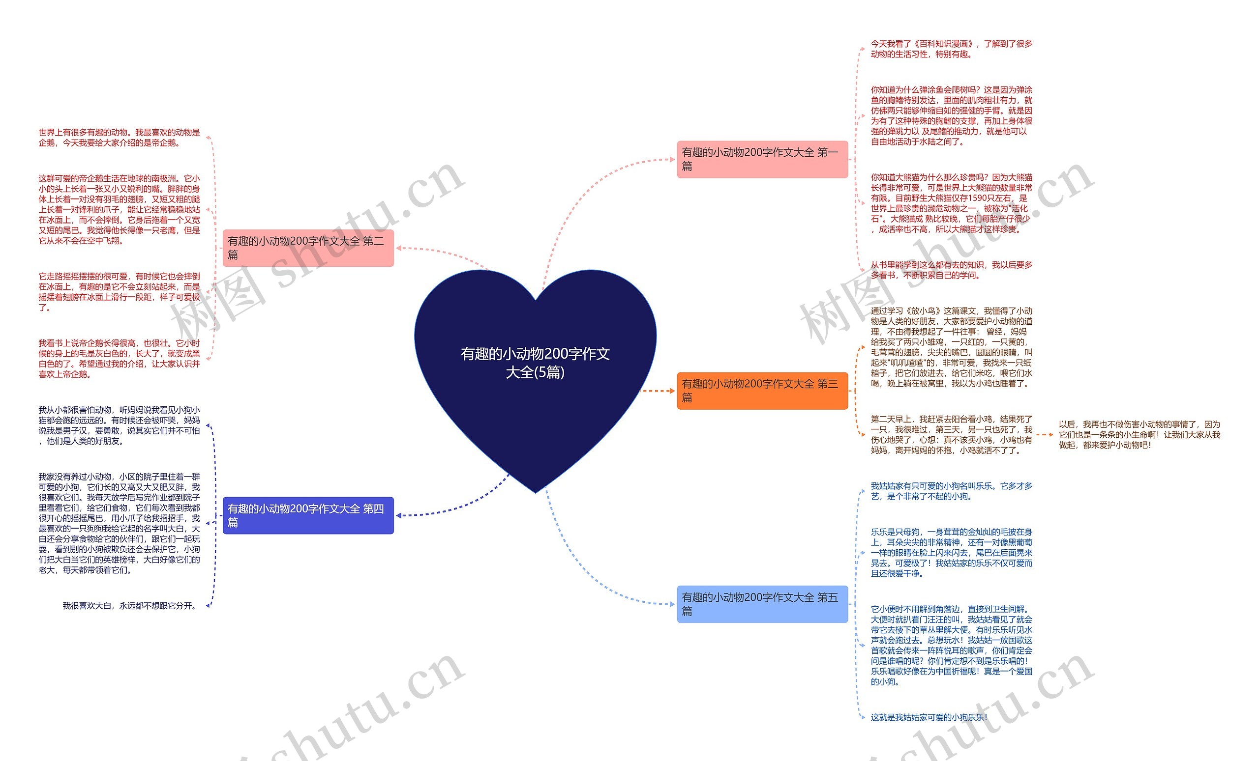 有趣的小动物200字作文大全(5篇)思维导图