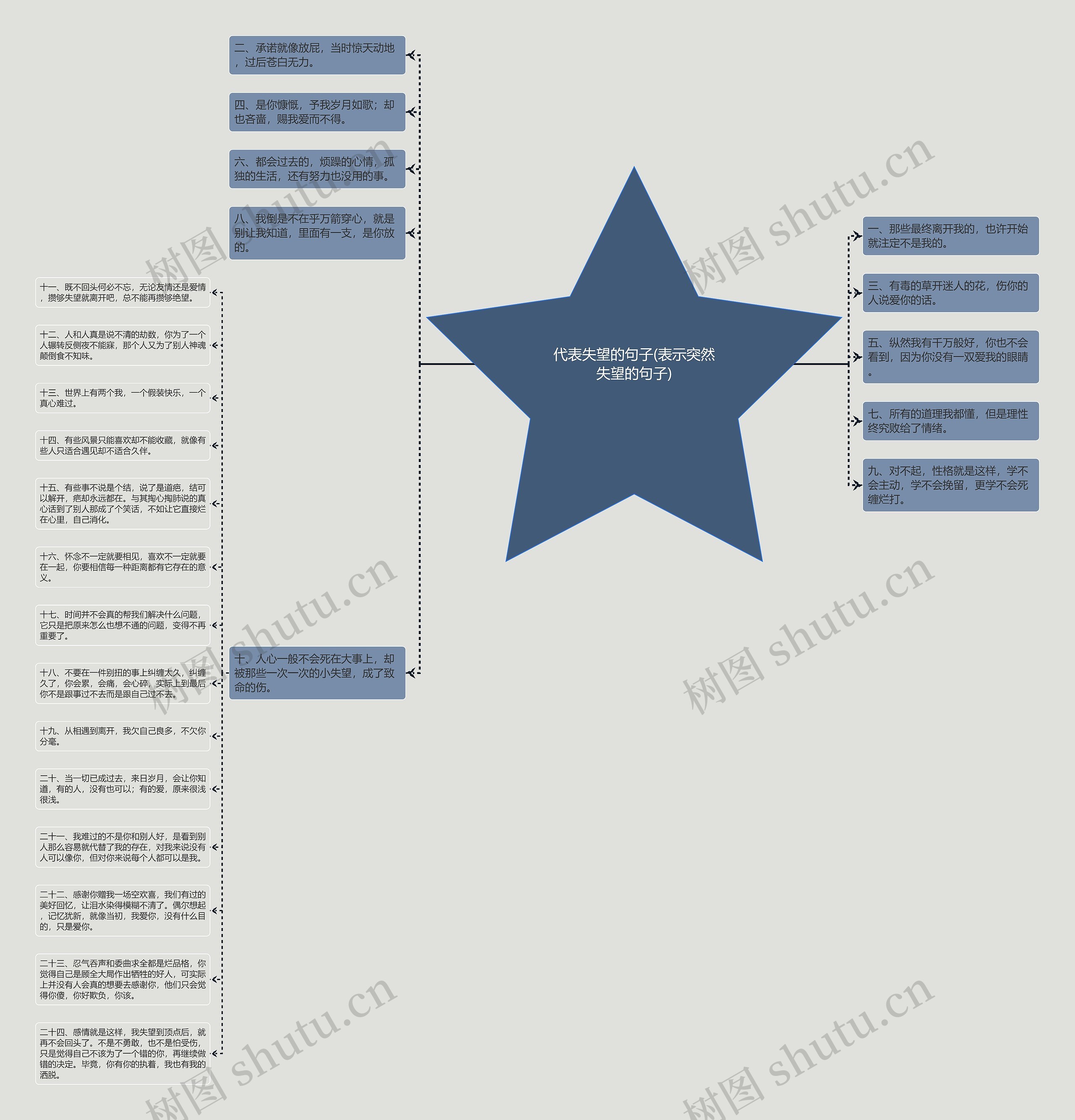 代表失望的句子(表示突然失望的句子)思维导图