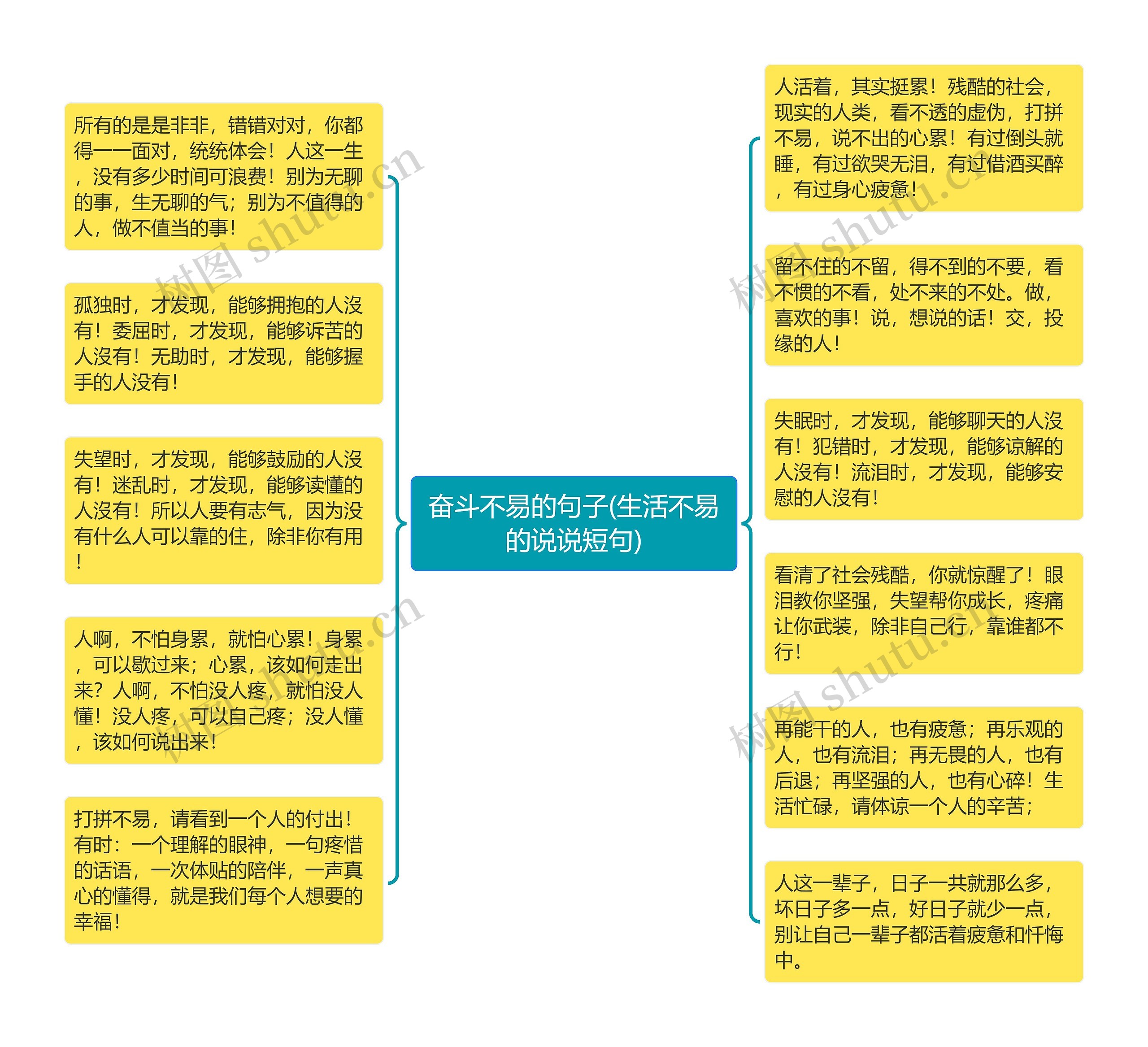 奋斗不易的句子(生活不易的说说短句)思维导图