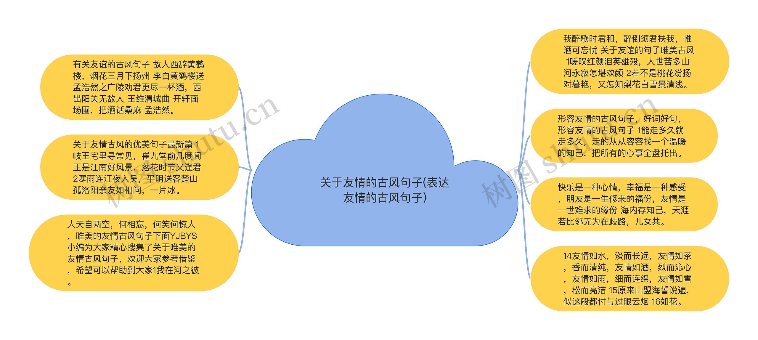 关于友情的古风句子(表达友情的古风句子) 关于友情的古风句子(表达友情的古风句子)