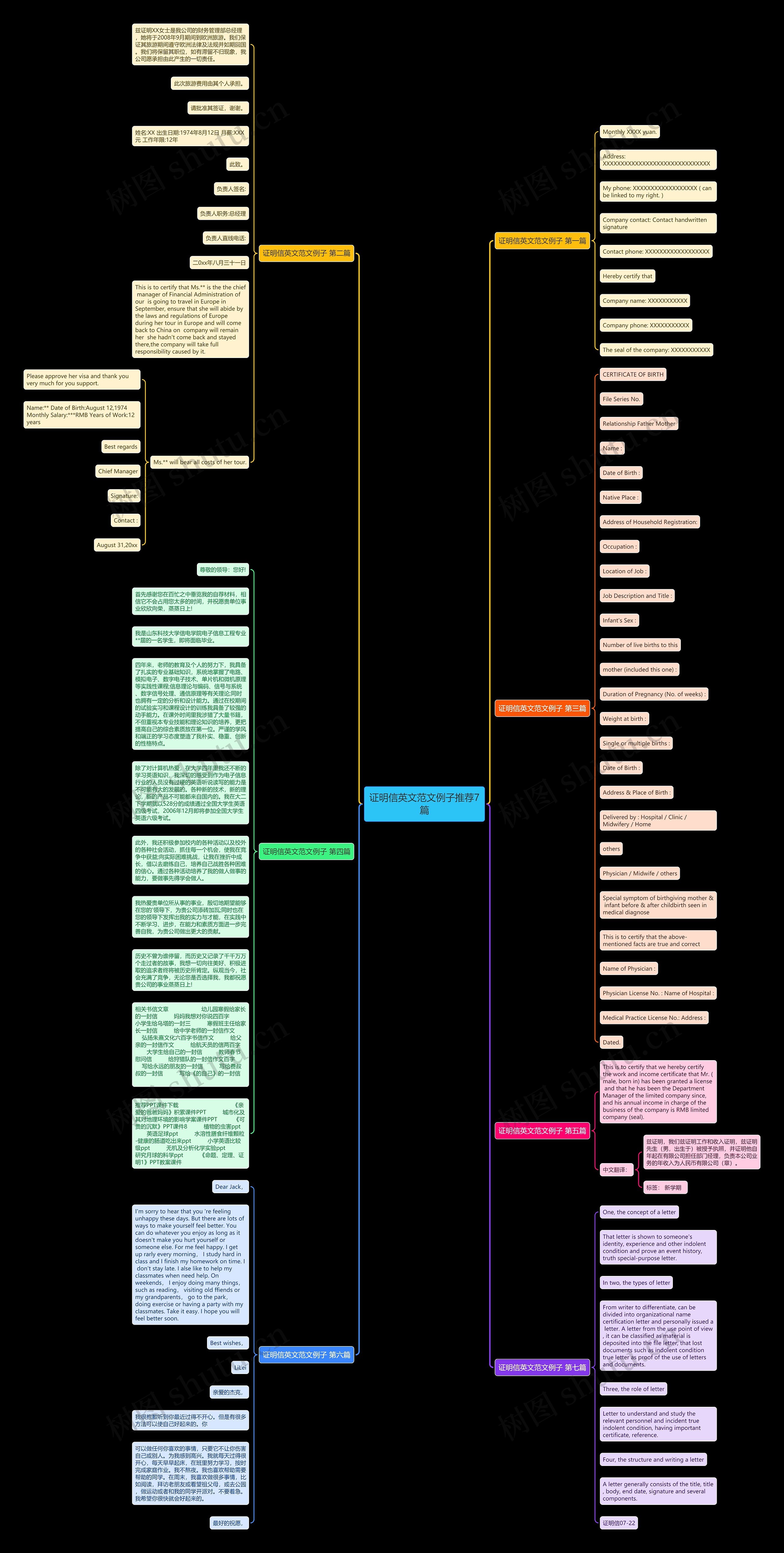证明信英文范文例子推荐7篇思维导图