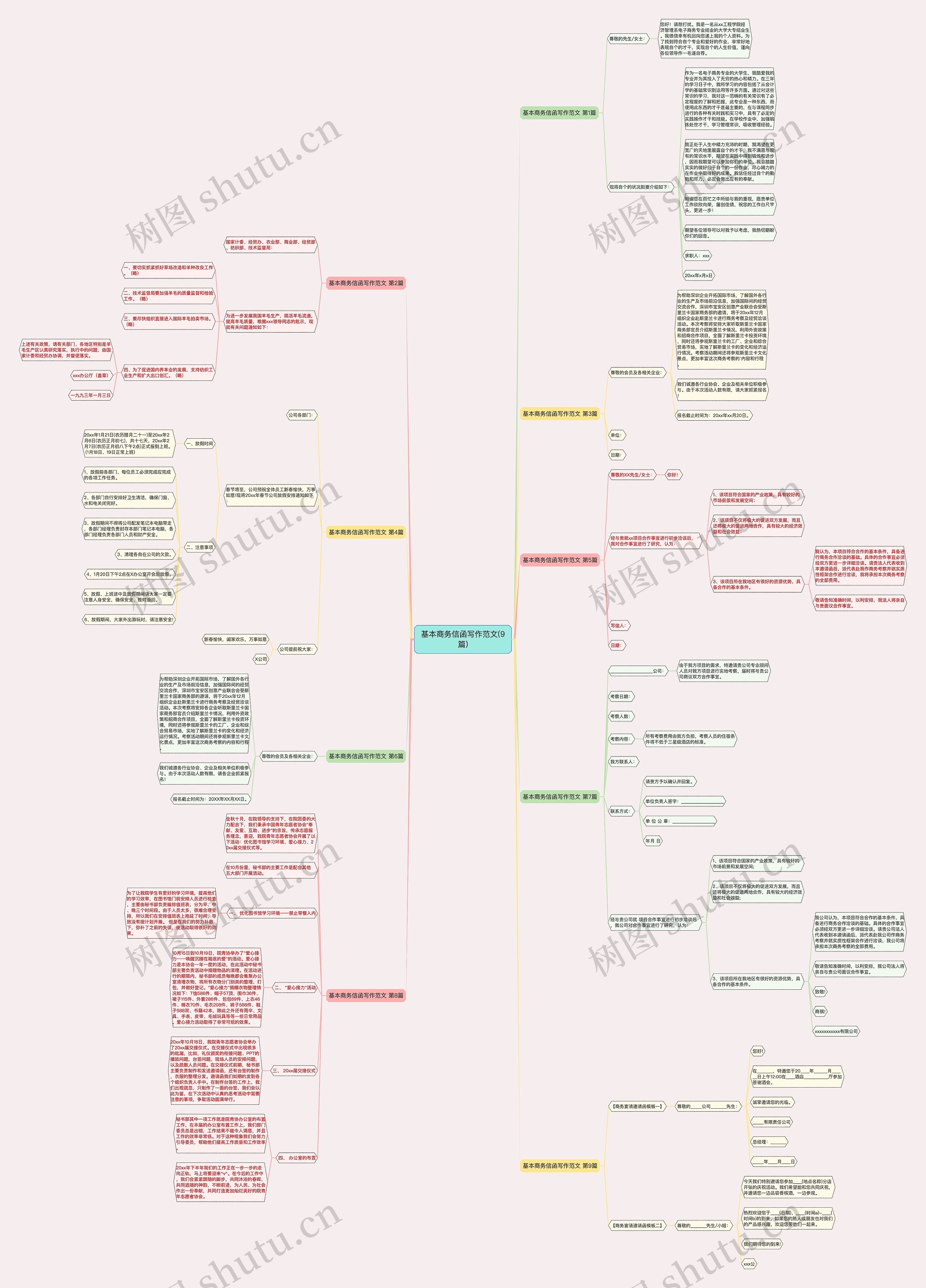 基本商务信函写作范文(9篇)思维导图