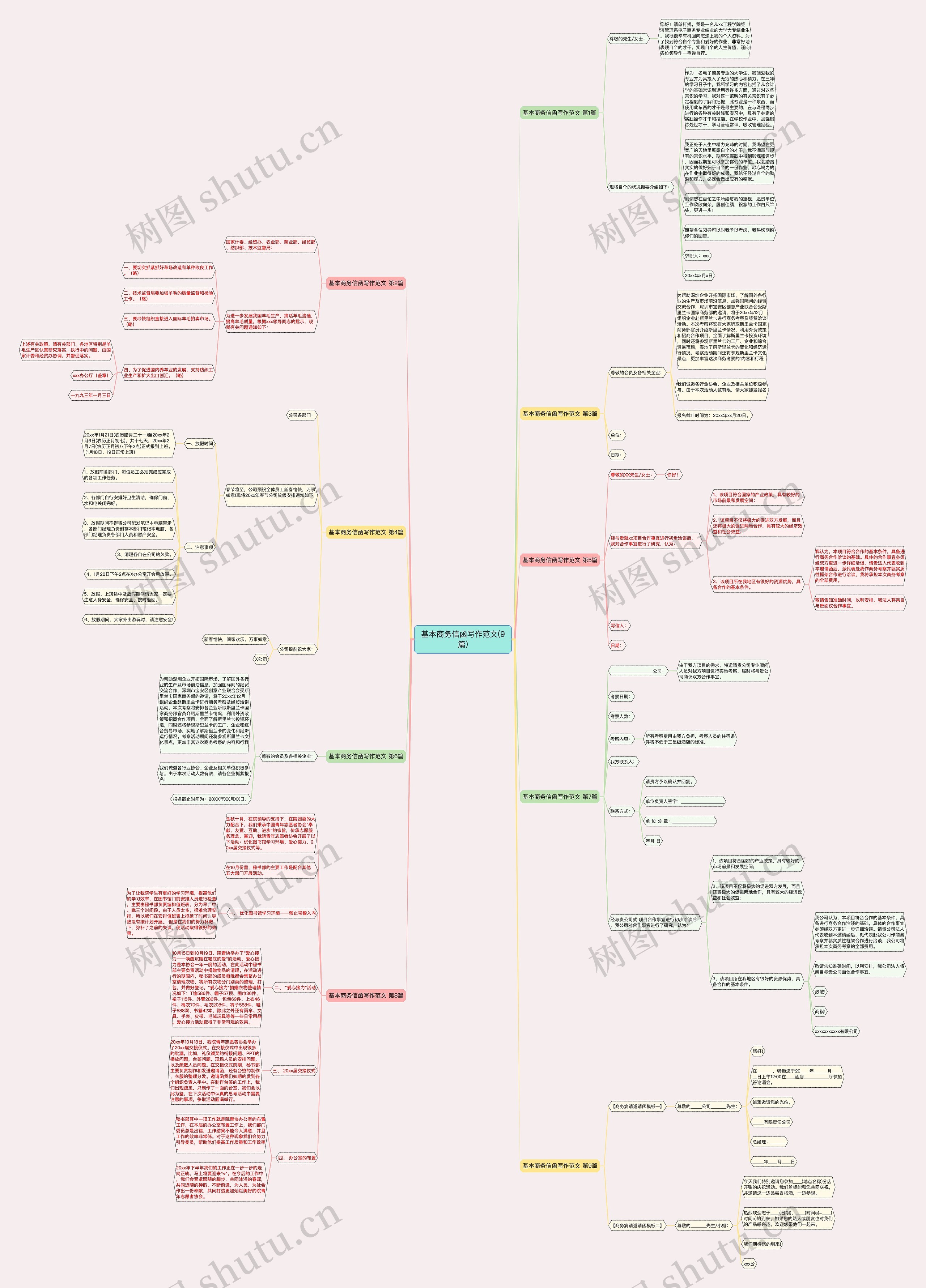 基本商务信函写作范文(9篇) 基本商务信函写作范文(9篇)