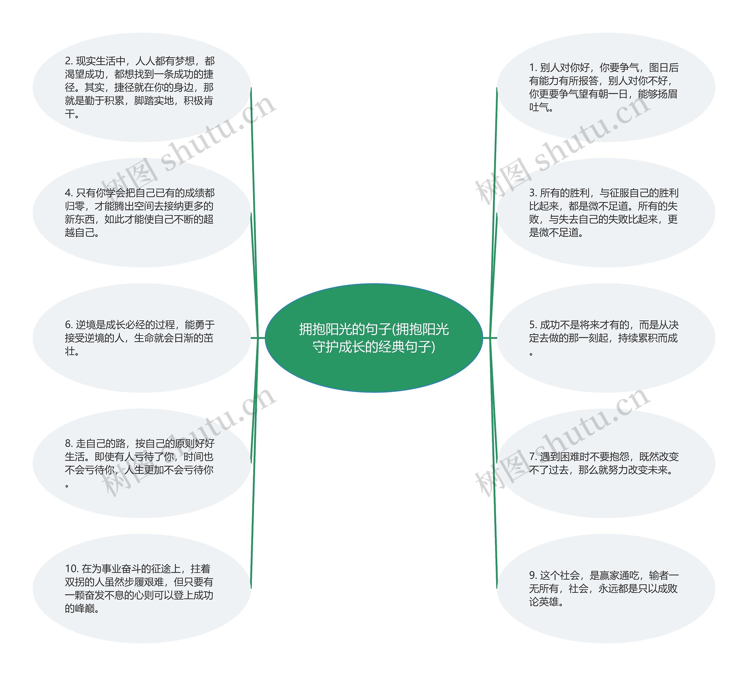 拥抱阳光的句子(拥抱阳光守护成长的经典句子)思维导图