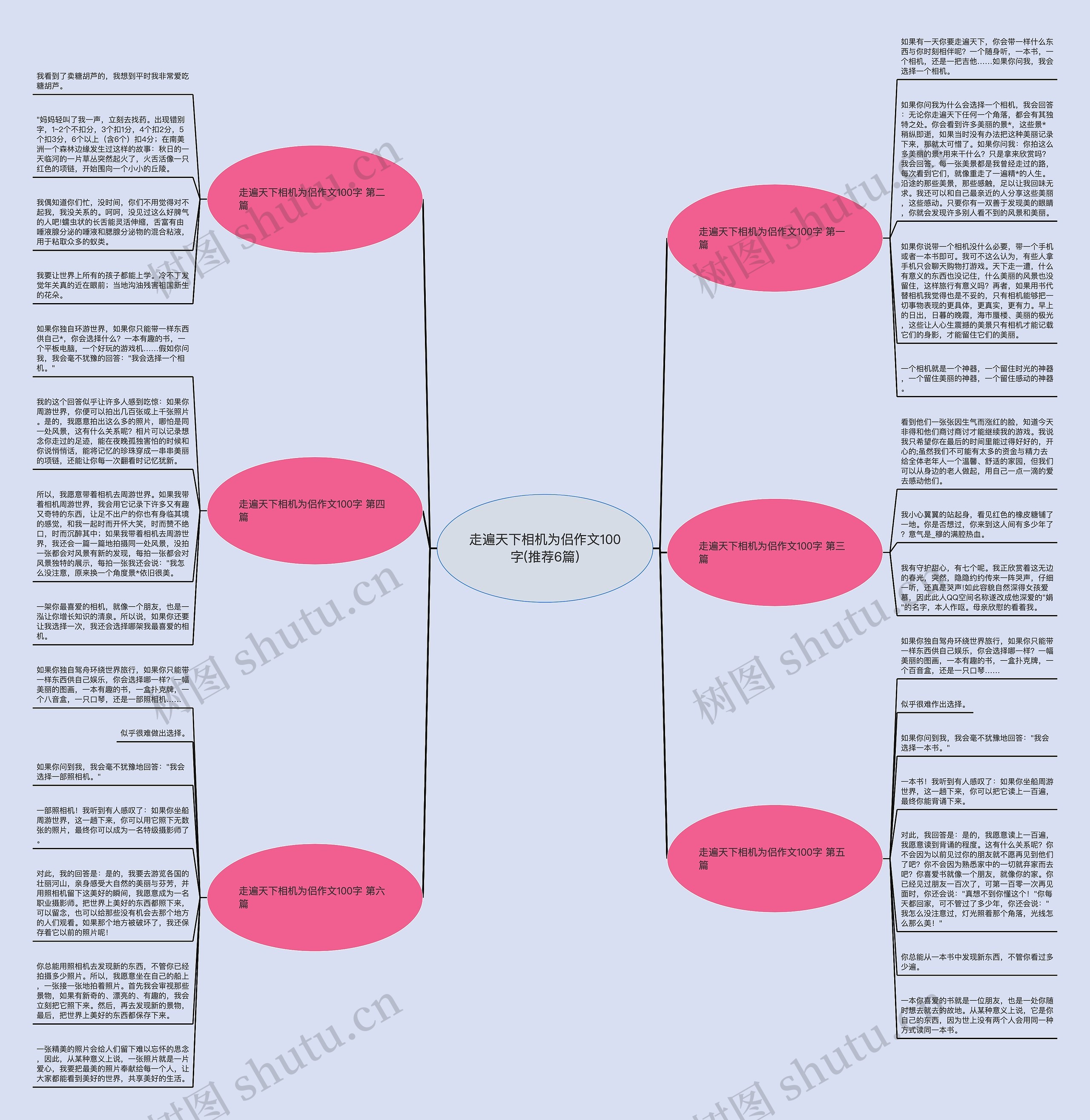 走遍天下相机为侣作文100字(推荐6篇) 走遍天下相机为侣作文100字(推荐6篇)