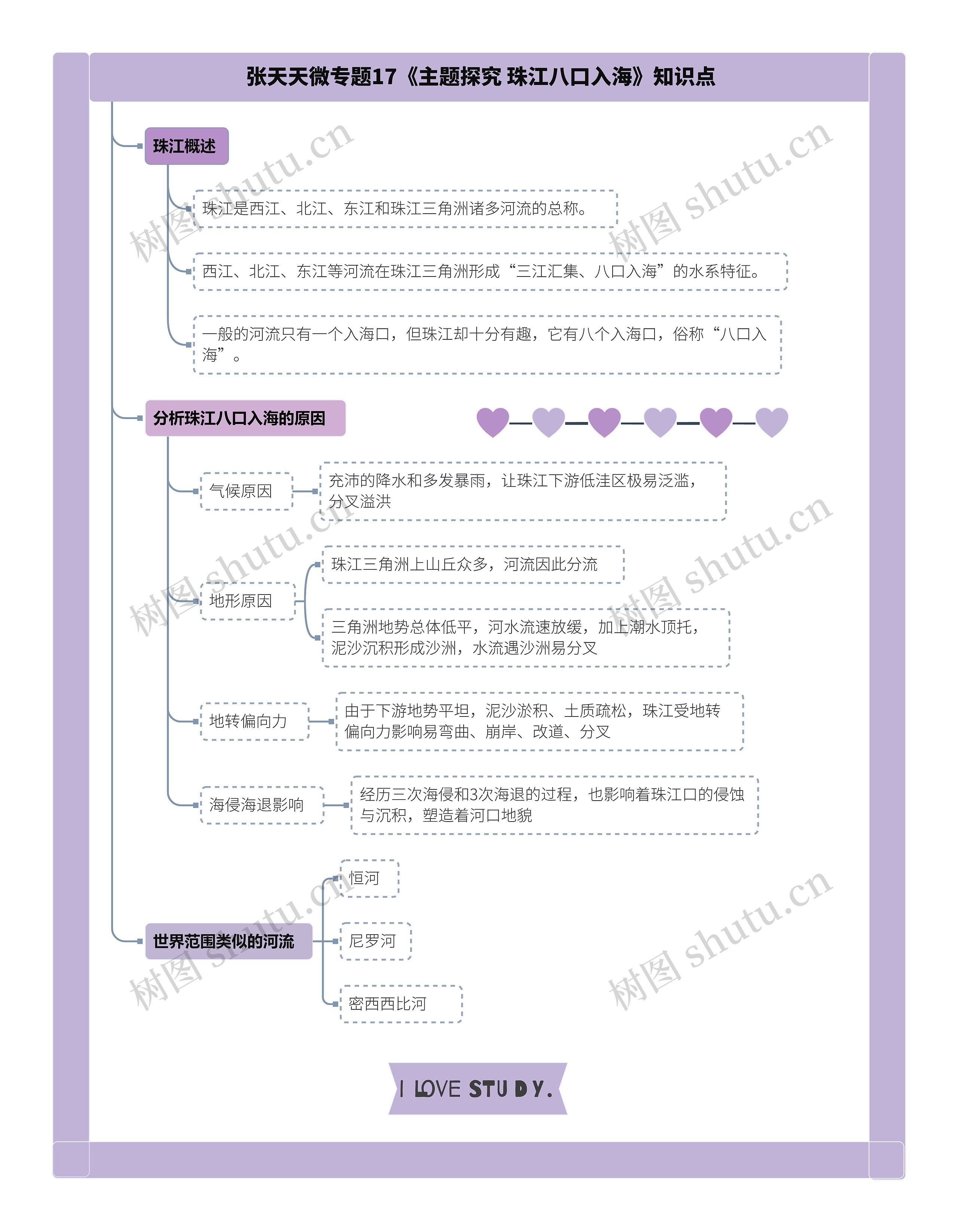 张天天微专题17《主题探究 珠江八口入海》知识点思维导图