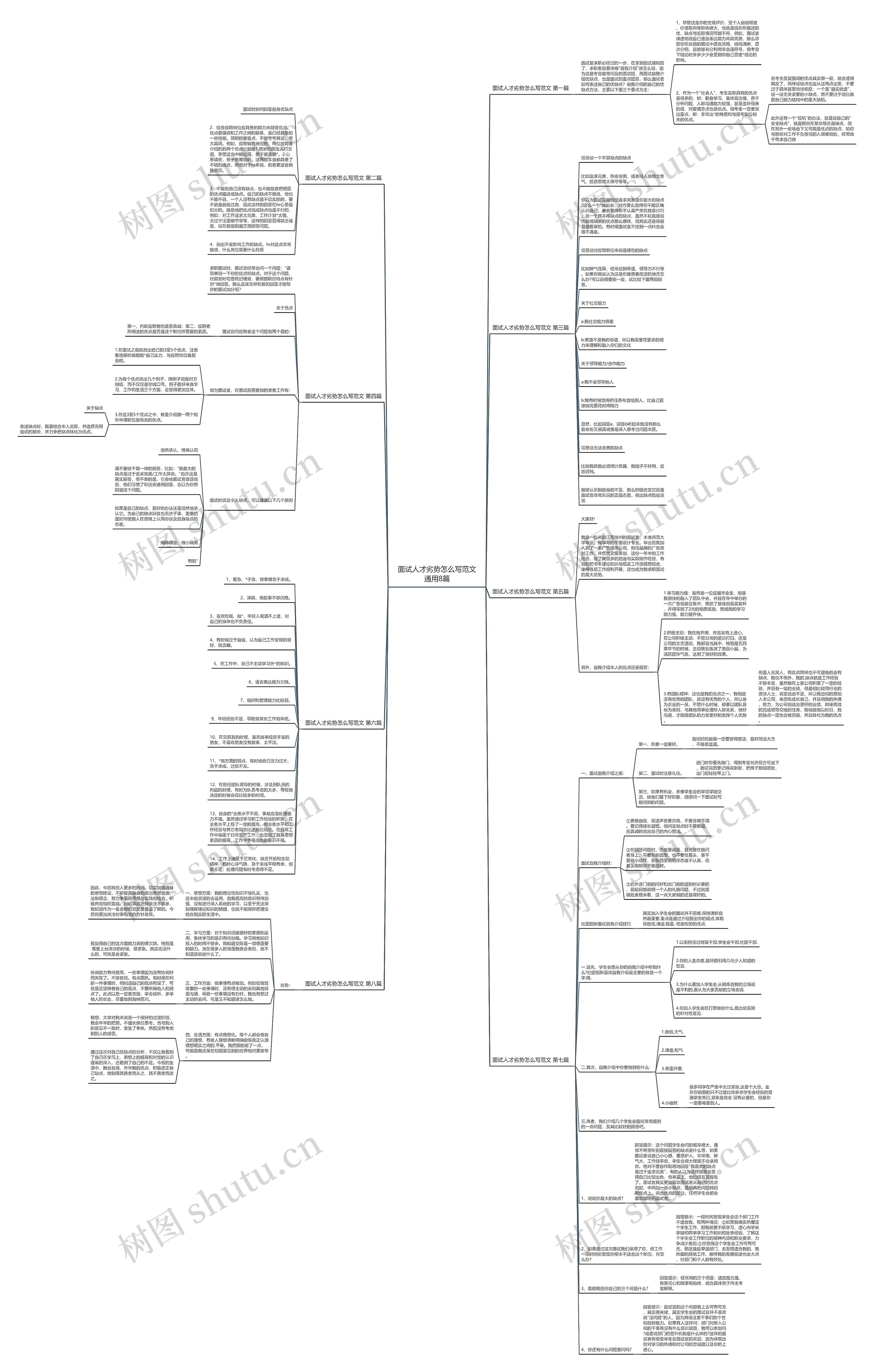 面试人才劣势怎么写范文通用8篇思维导图