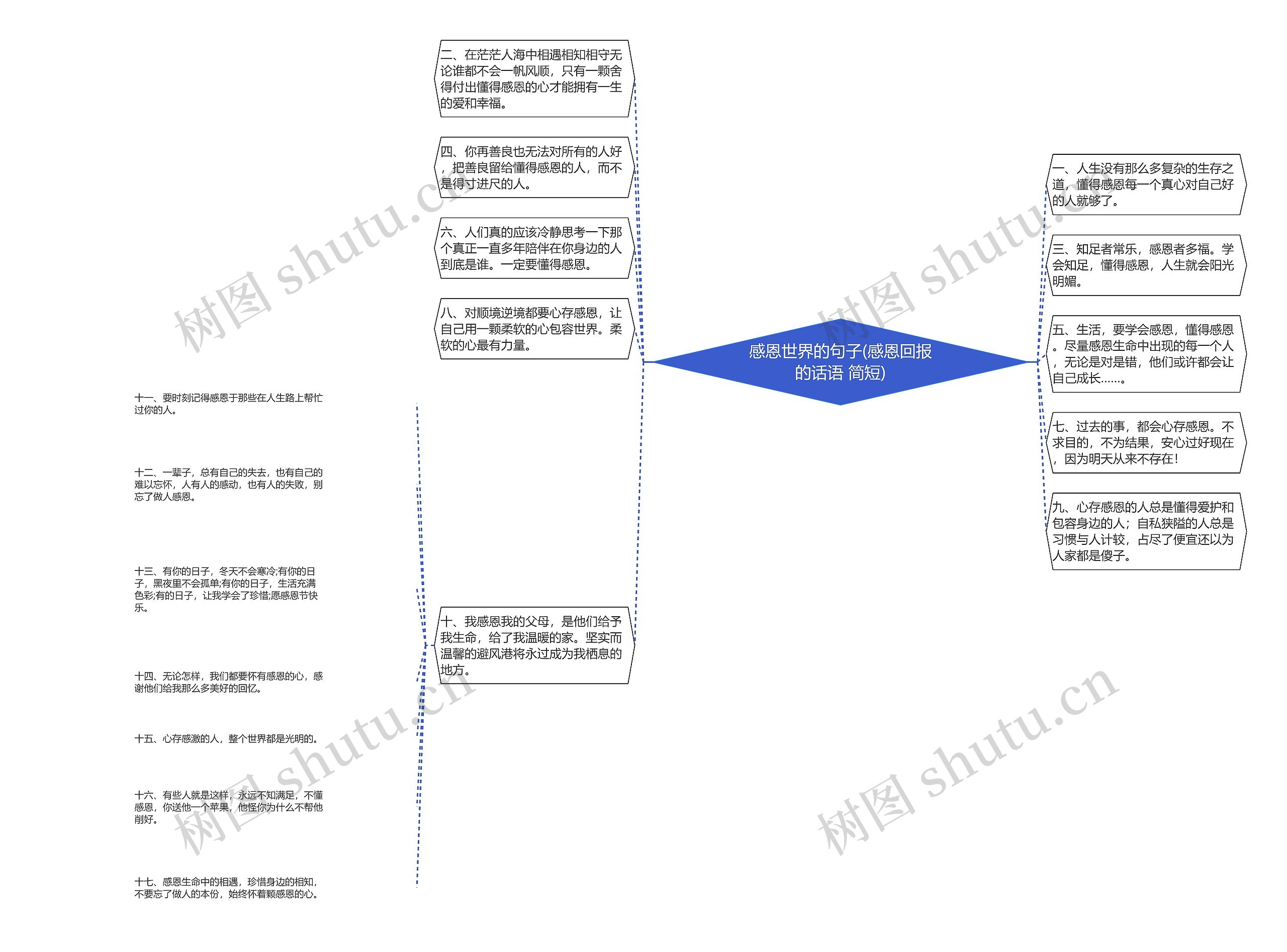 感恩世界的句子(感恩回报的话语 简短)思维导图高清图 感恩世界的句子(感恩回报的话语 简短)思维导图