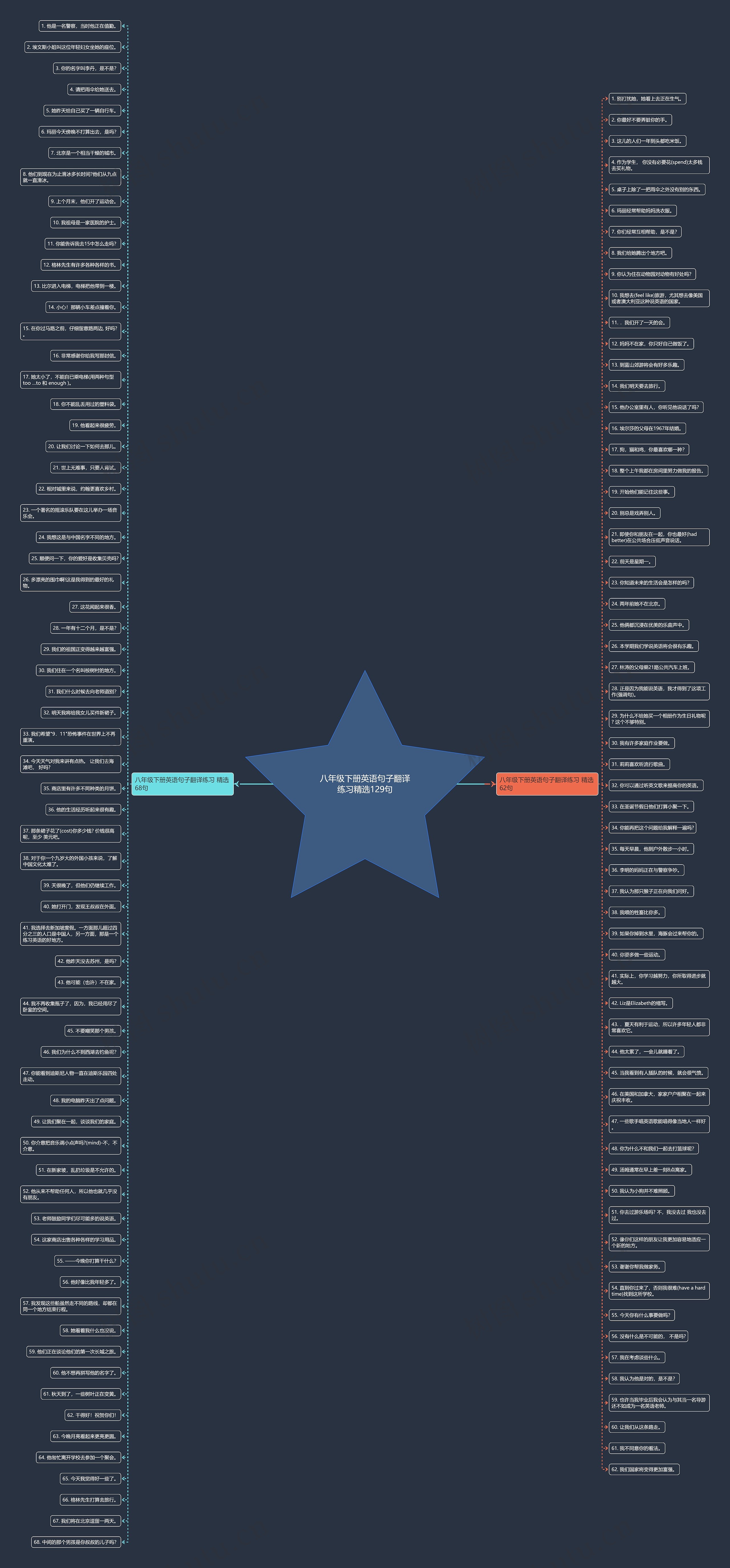 八年级下册英语句子翻译练习精选129句 八年级下册英语句子翻译练习精选129句