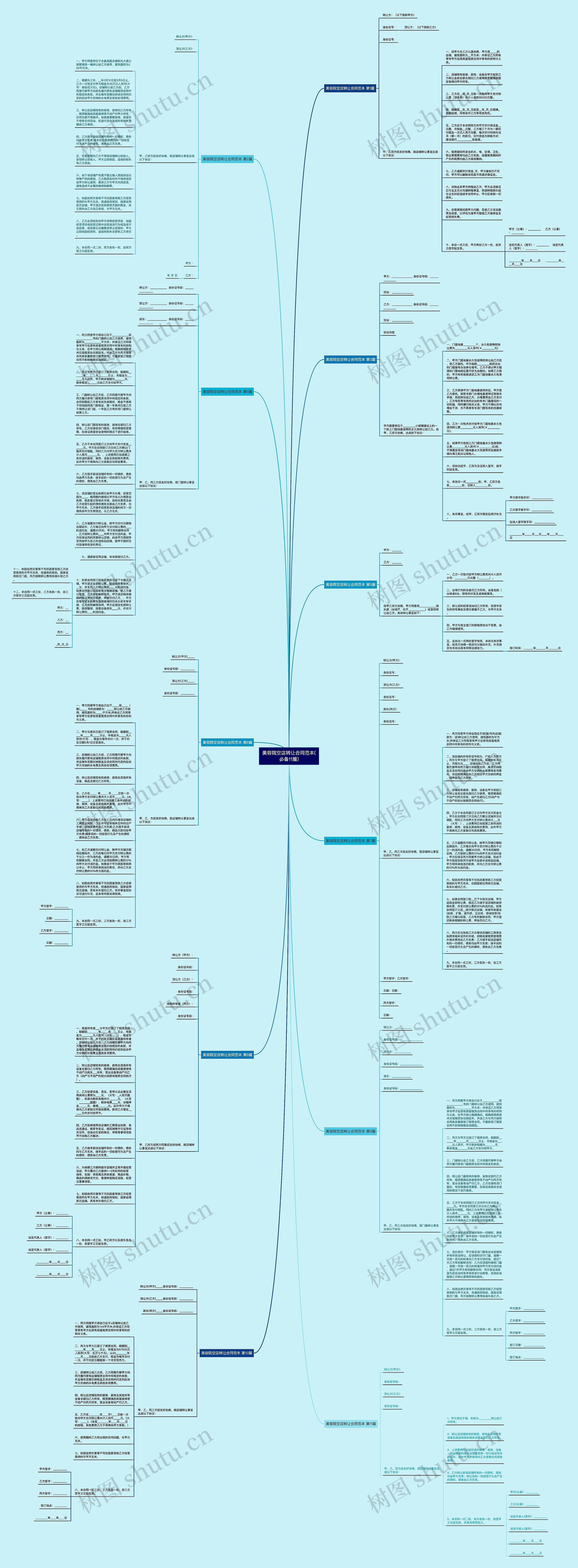 美容院空店转让合同范本(必备11篇)思维导图