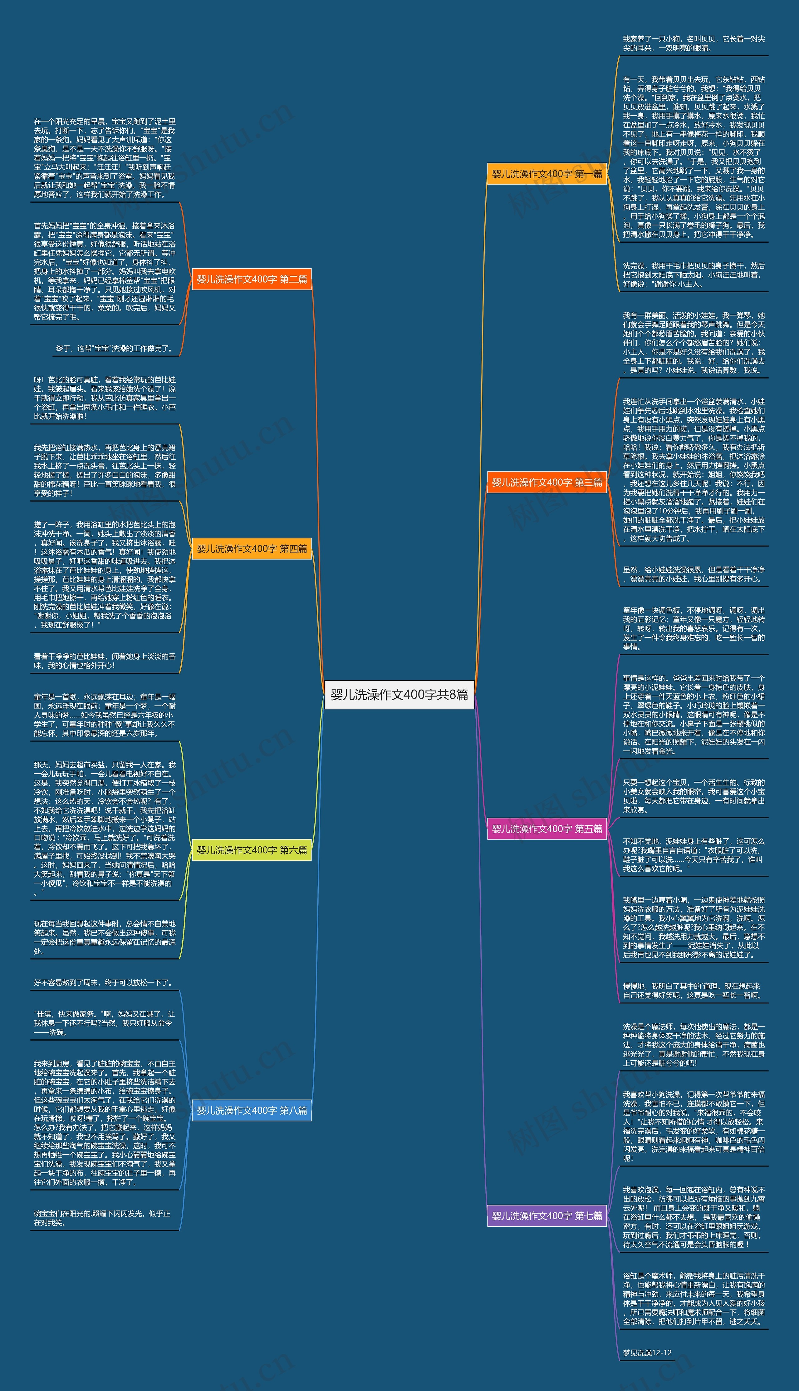 婴儿洗澡作文400字共8篇思维导图