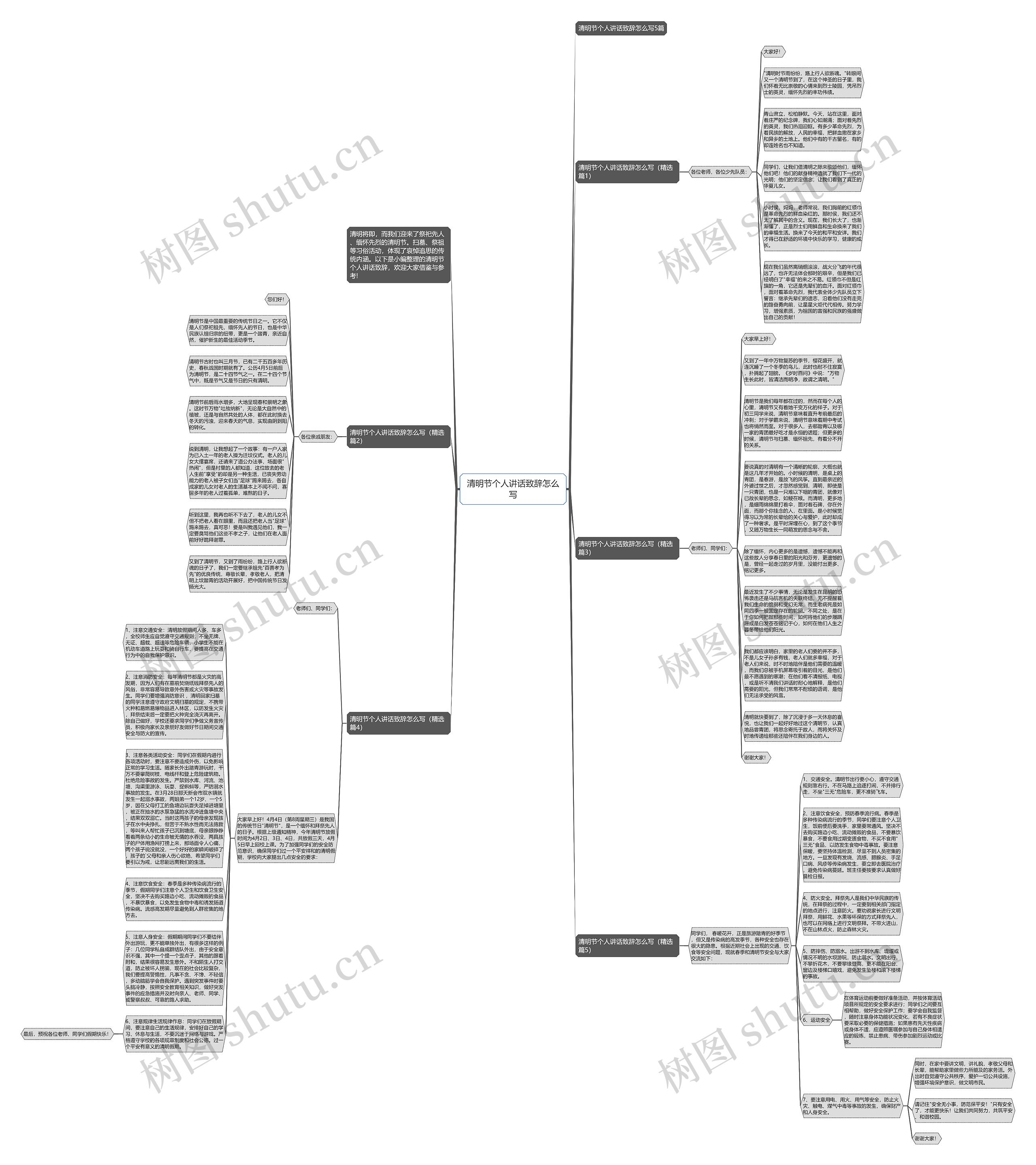 清明节个人讲话致辞怎么写思维导图