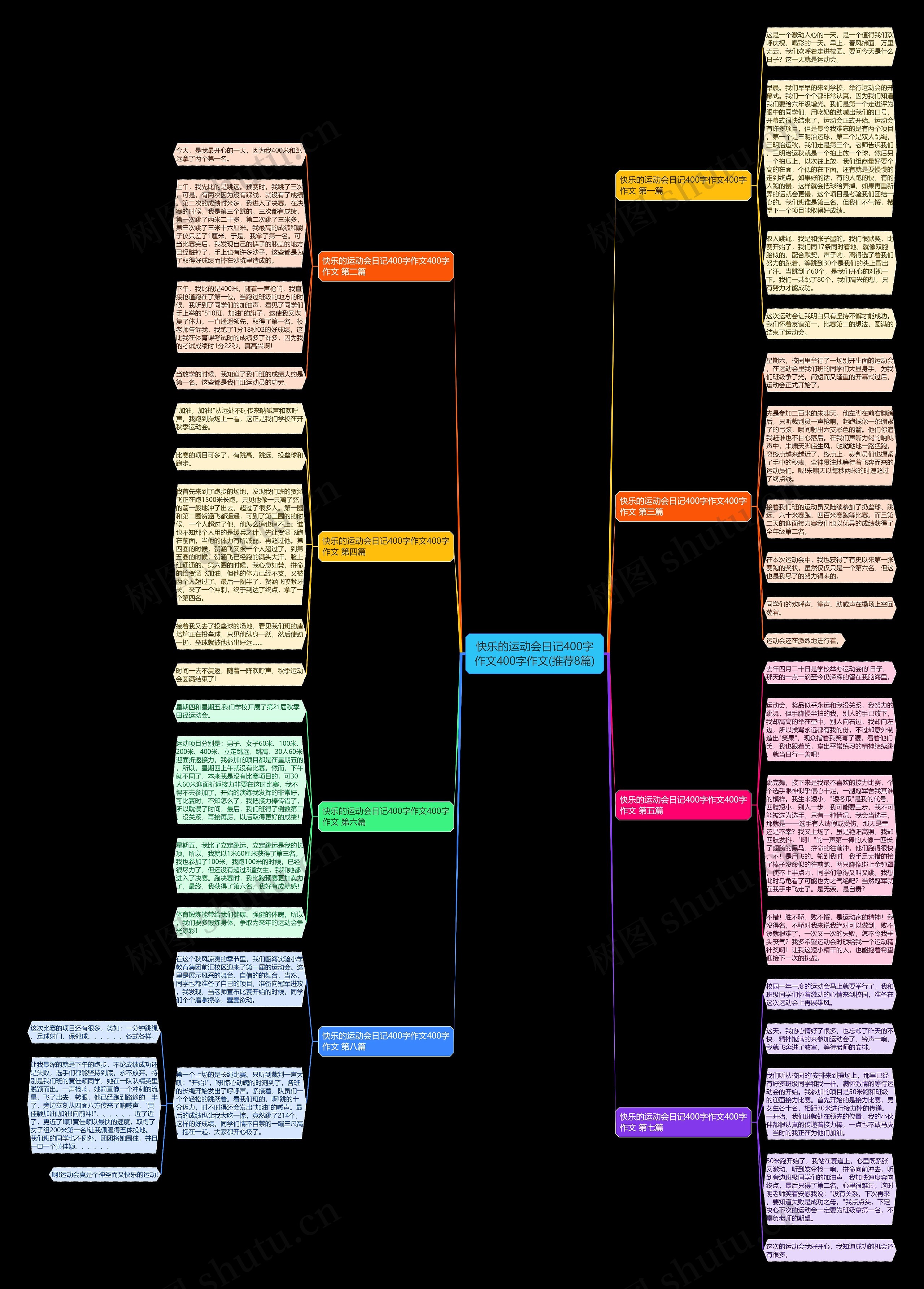 快乐的运动会日记400字作文400字作文(推荐8篇)思维导图