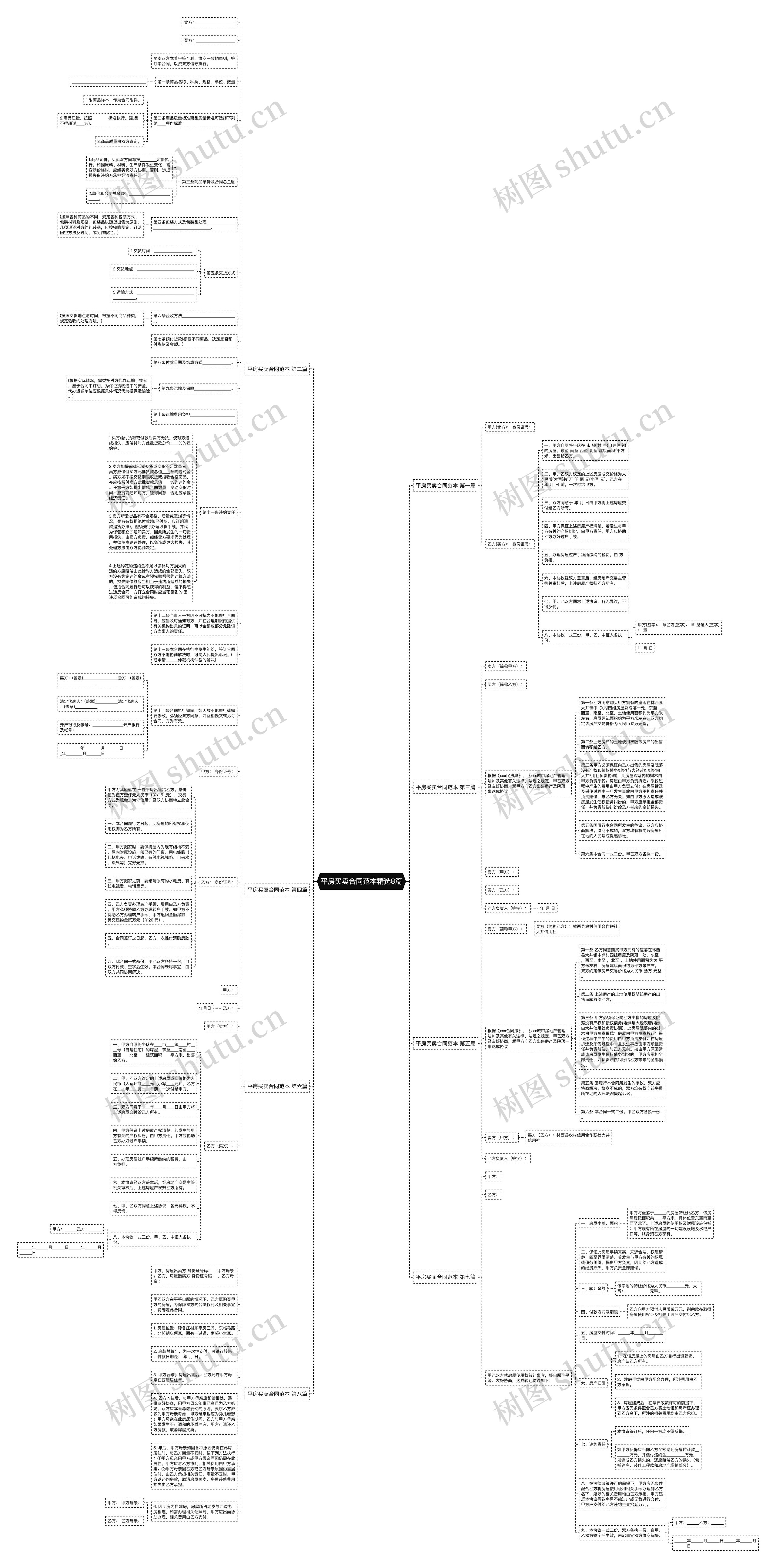 平房买卖合同范本精选8篇思维导图