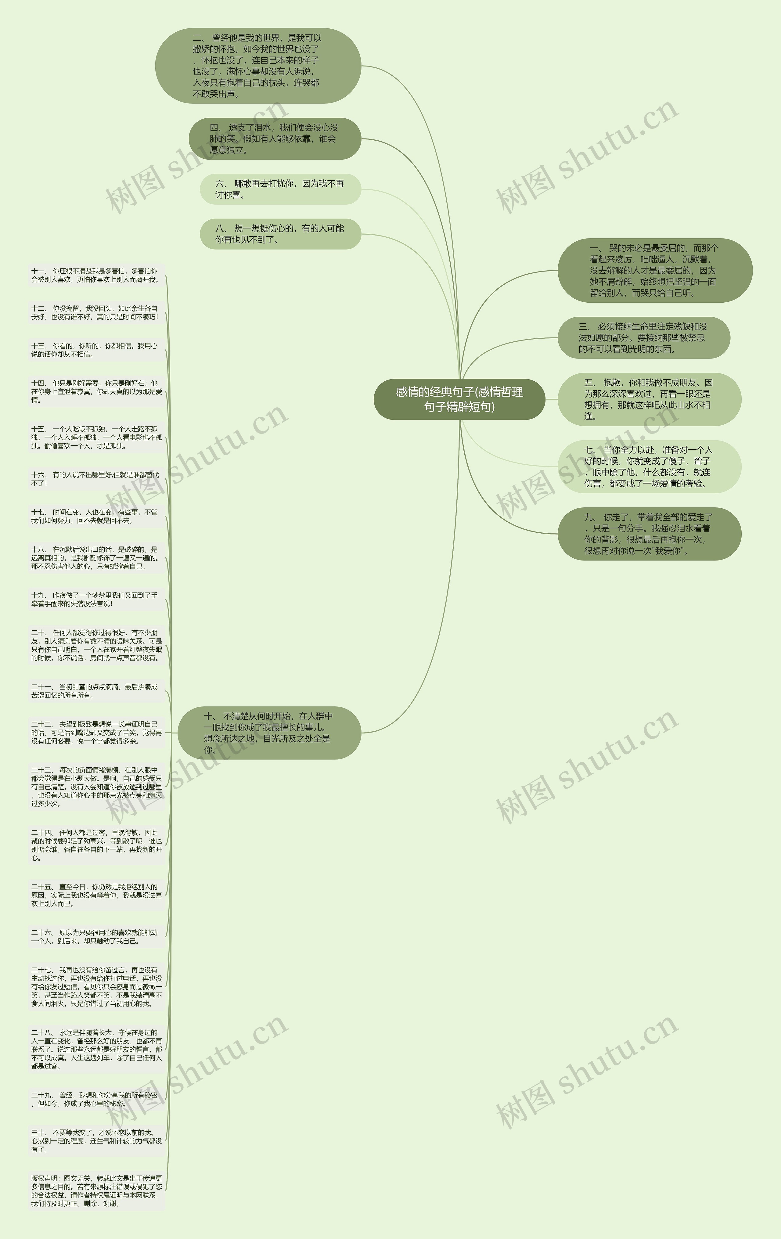 感情的经典句子(感情哲理句子精辟短句)思维导图