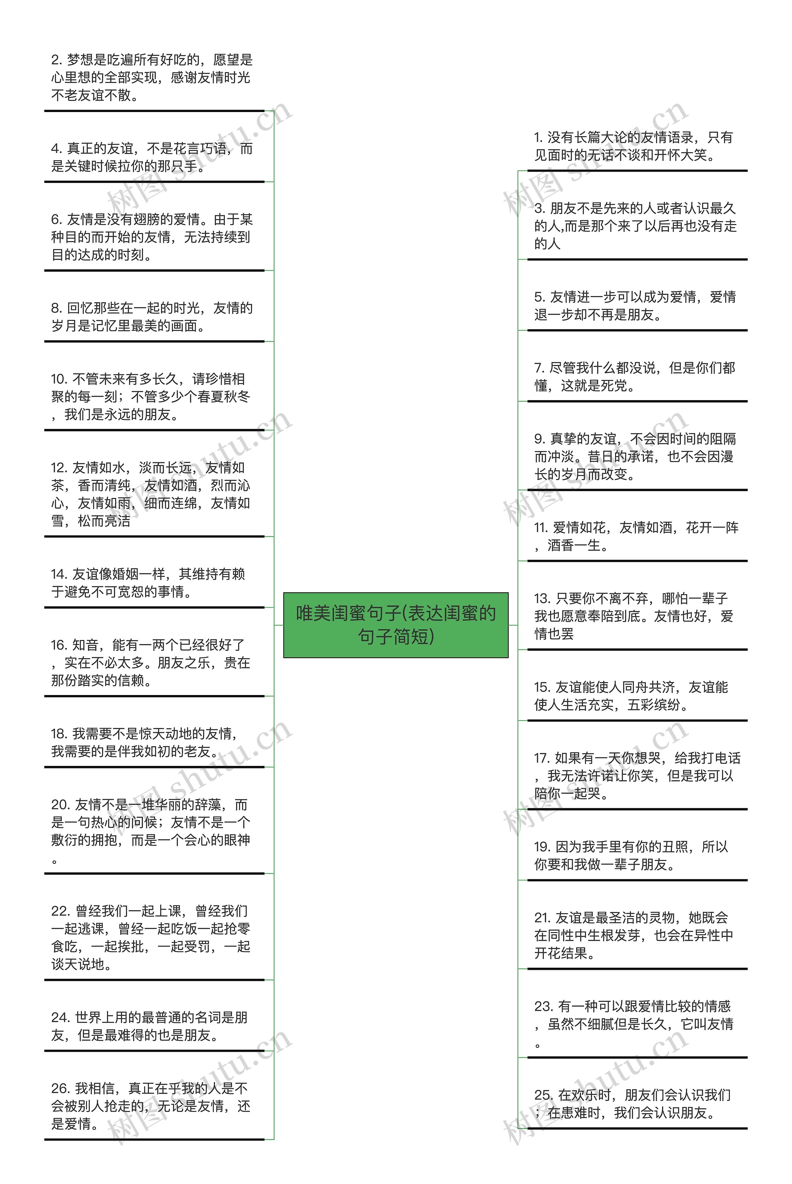 唯美闺蜜句子(表达闺蜜的句子简短)思维导图