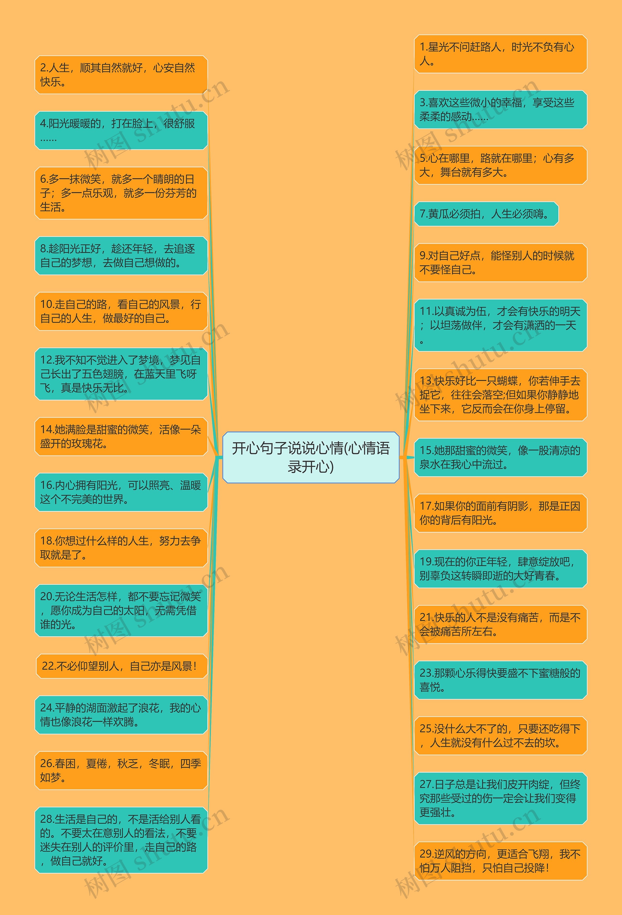 开心句子说说心情(心情语录开心)