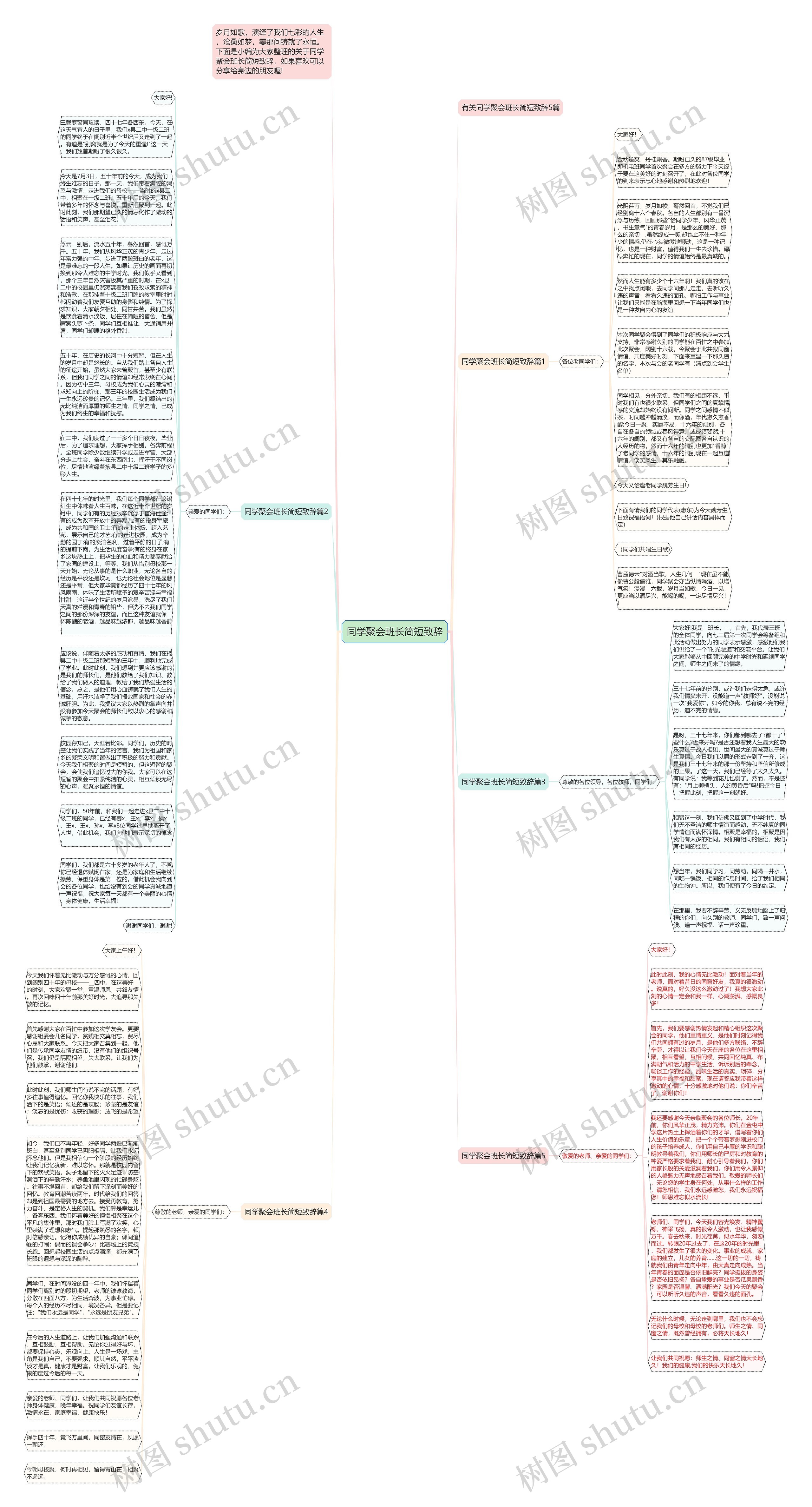 同学聚会班长简短致辞思维导图