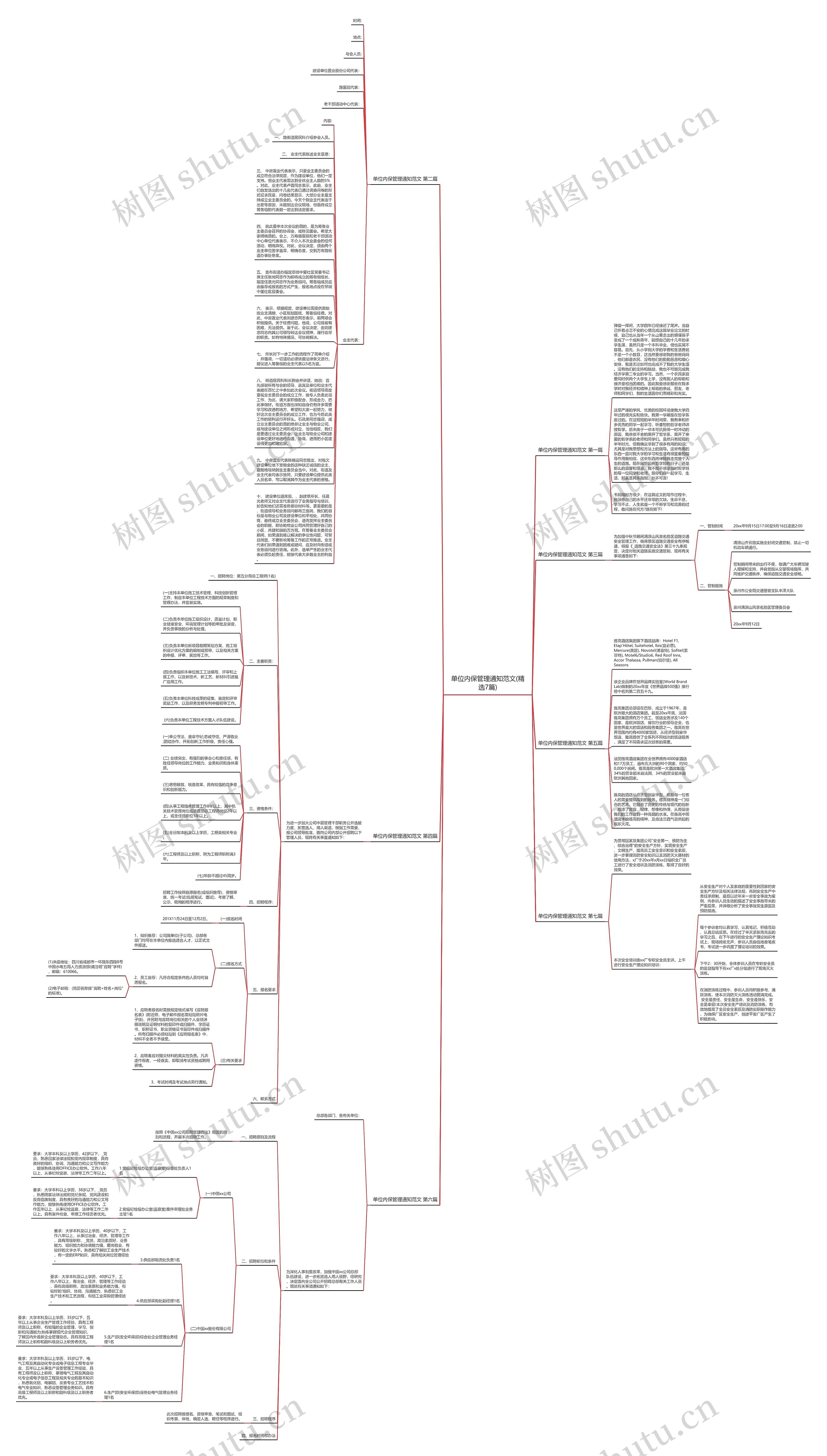 单位内保管理通知范文(精选7篇)思维导图高清图 单位内保管理通知范文(精选7篇)思维导图