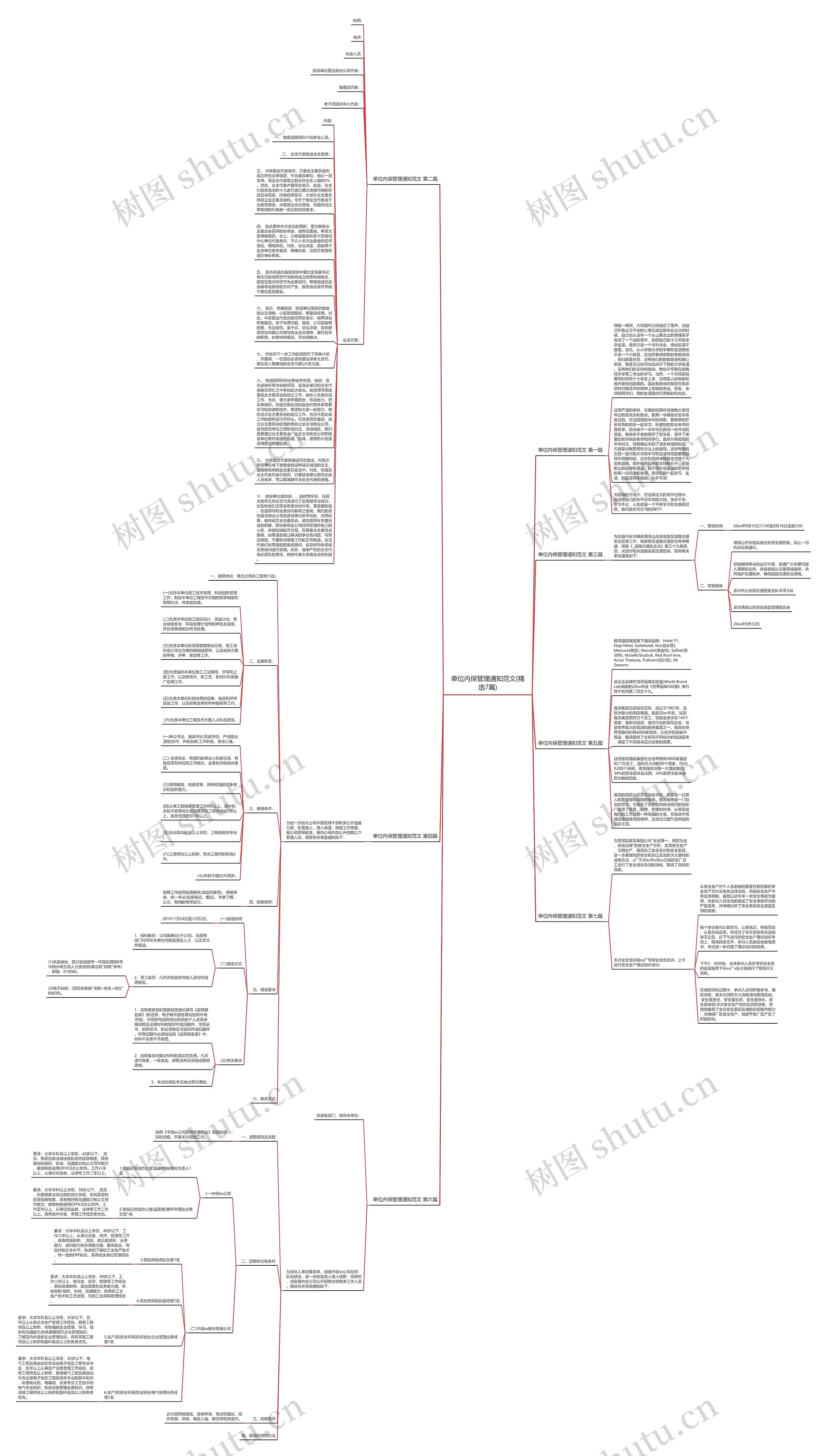 单位内保管理通知范文(精选7篇)思维导图