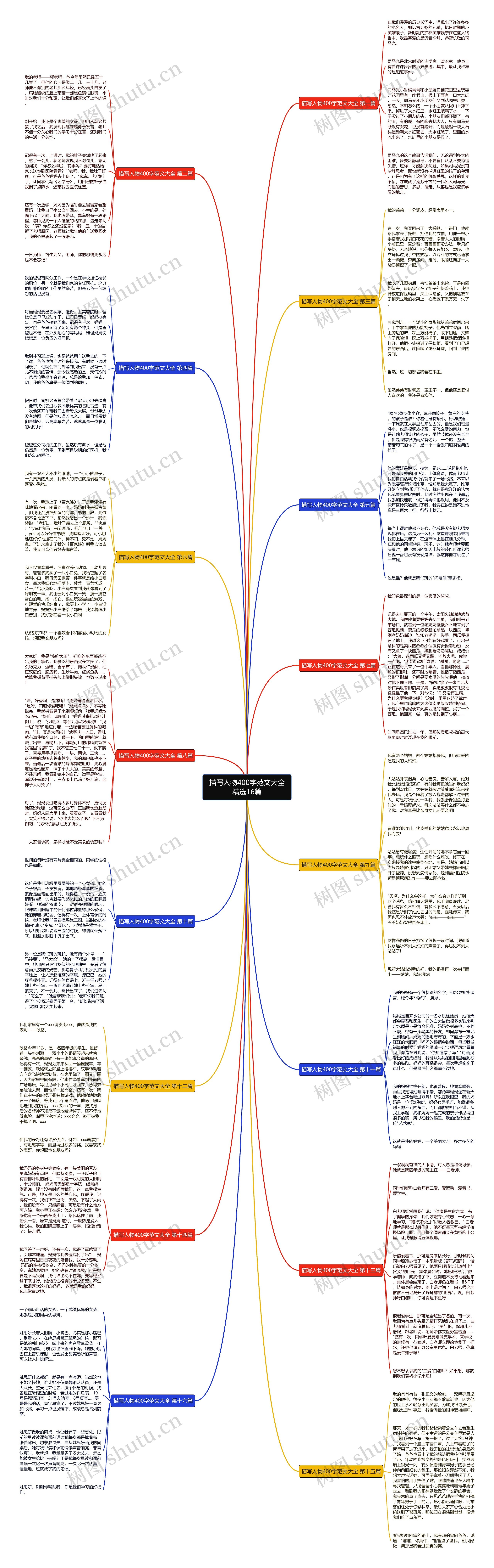 描写人物400字范文大全精选16篇 描写人物400字范文大全精选16篇