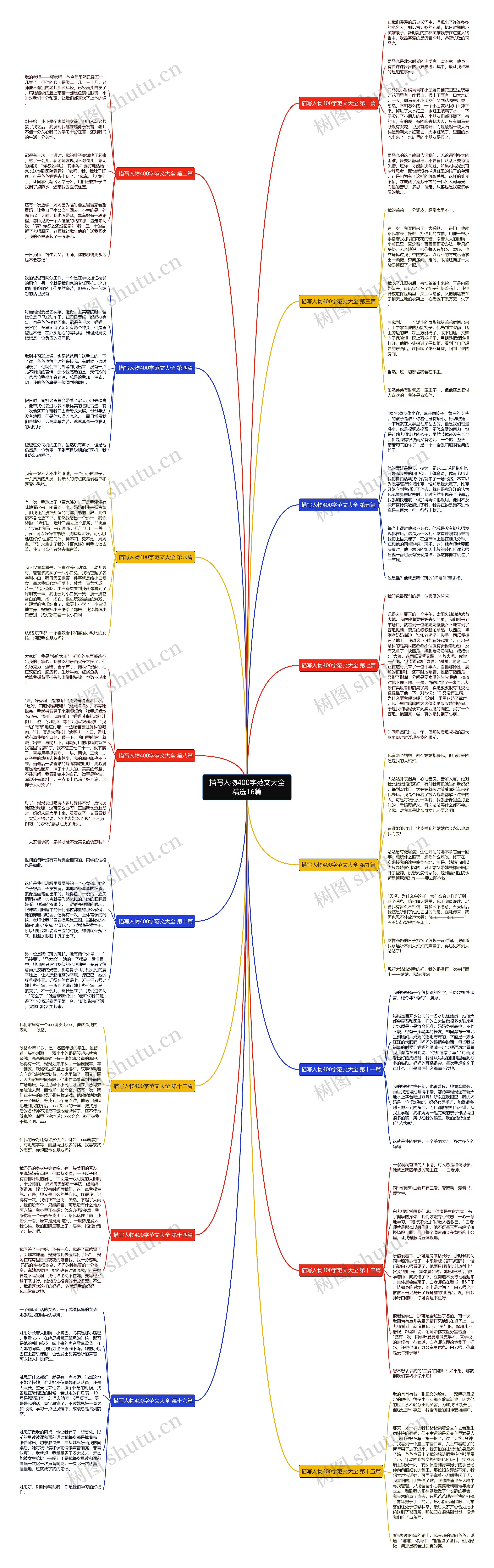 描写人物400字范文大全精选16篇思维导图