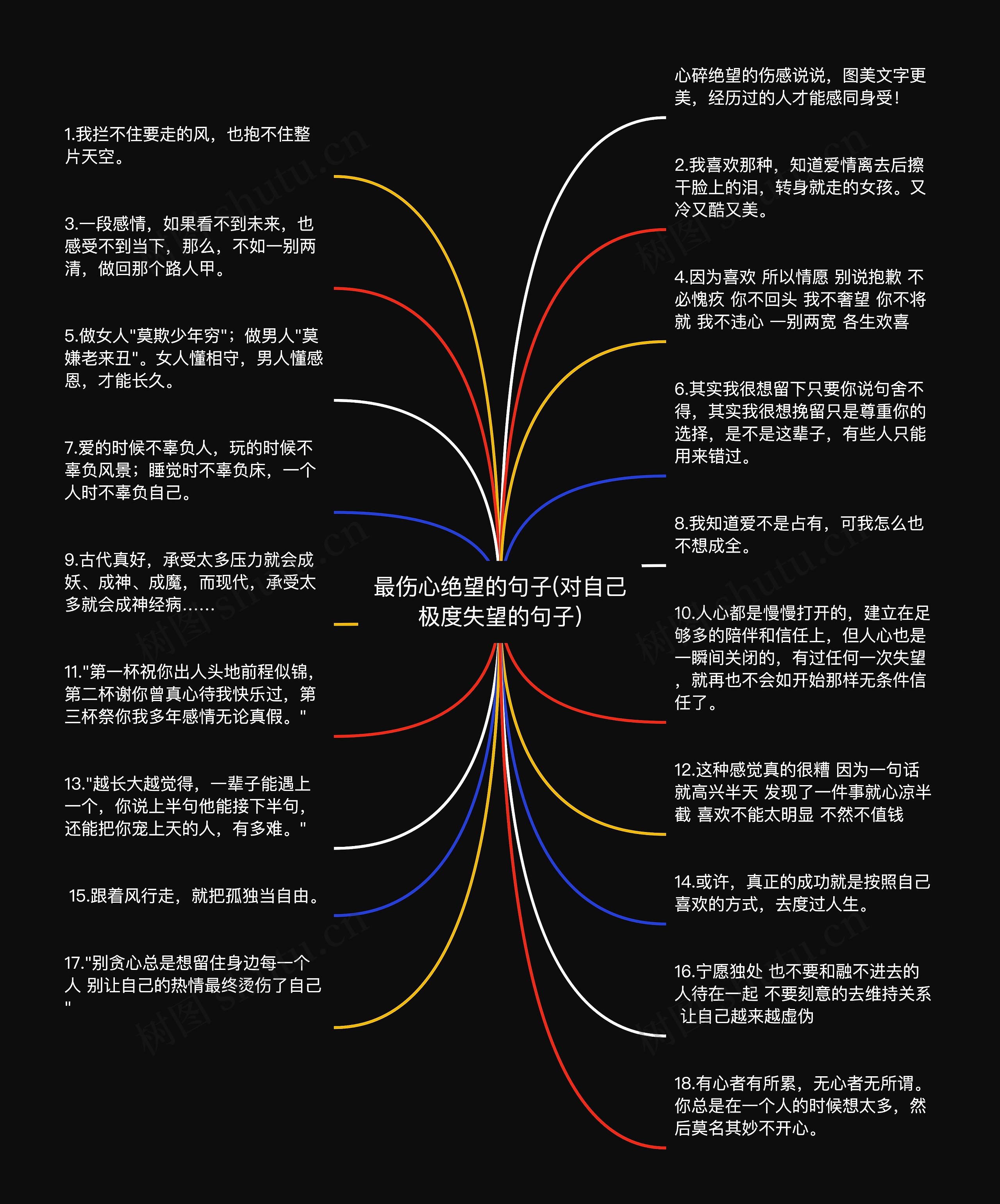 最伤心绝望的句子(对自己极度失望的句子)思维导图