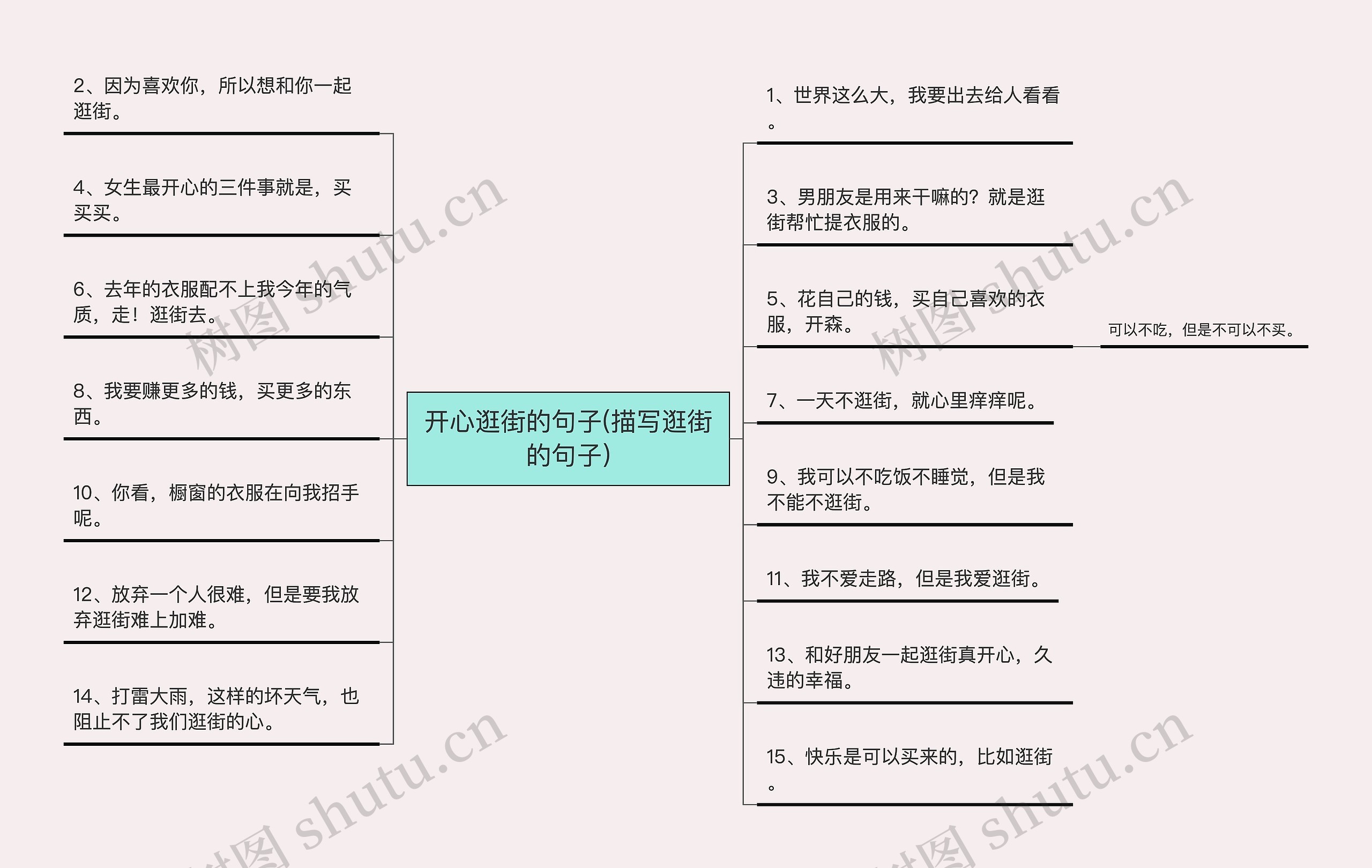 开心逛街的句子(描写逛街的句子)思维导图