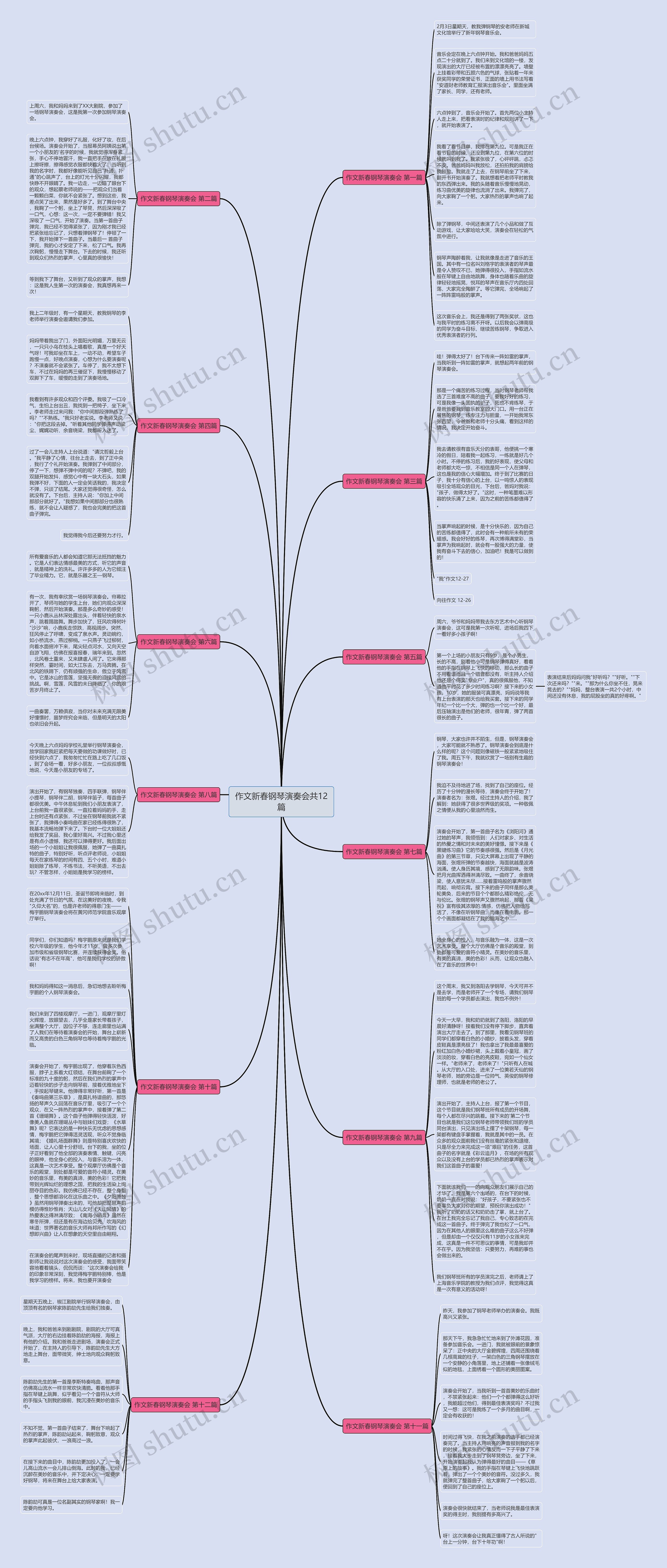 作文新春钢琴演奏会共12篇思维导图