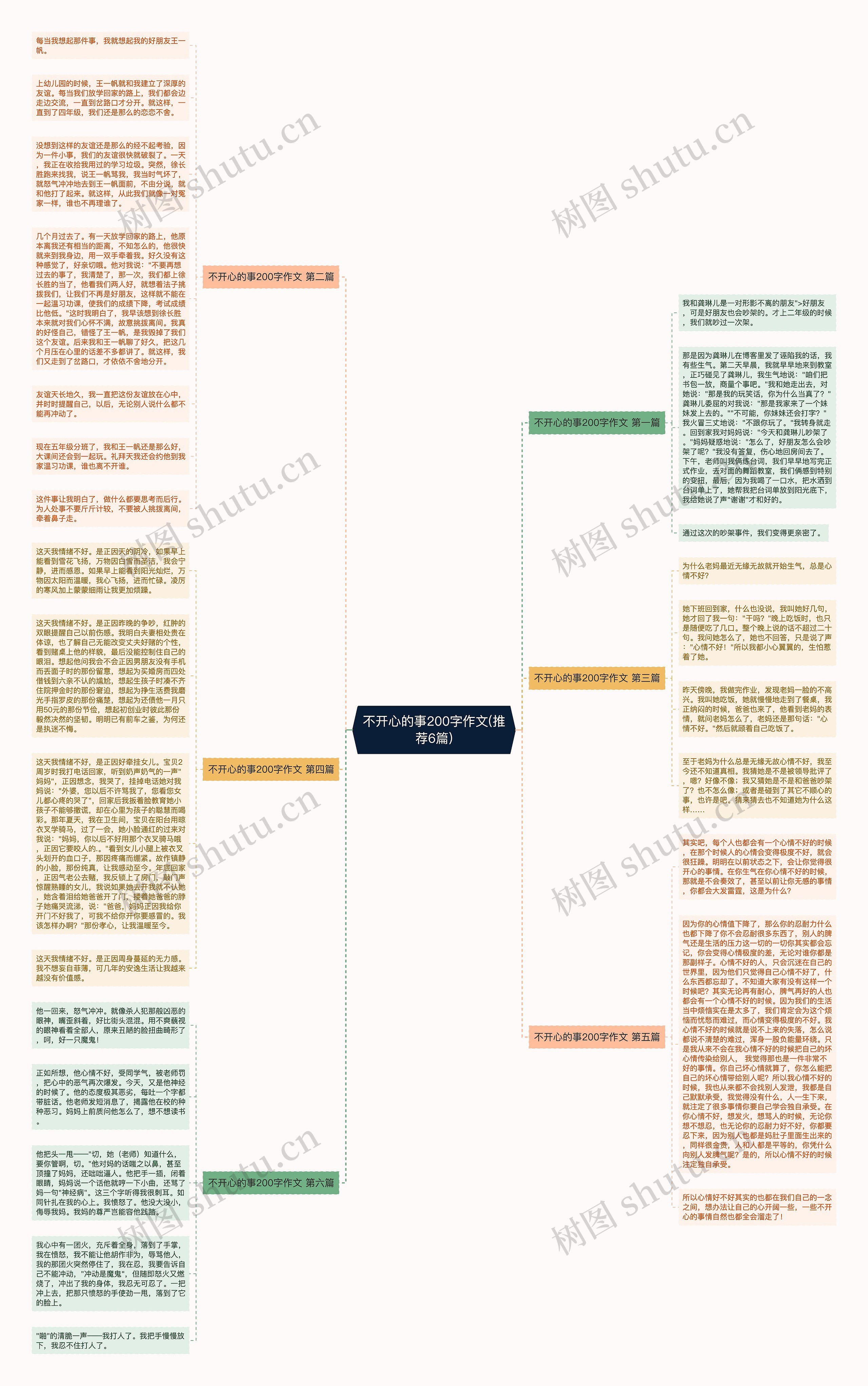 不开心的事200字作文(推荐6篇)思维导图