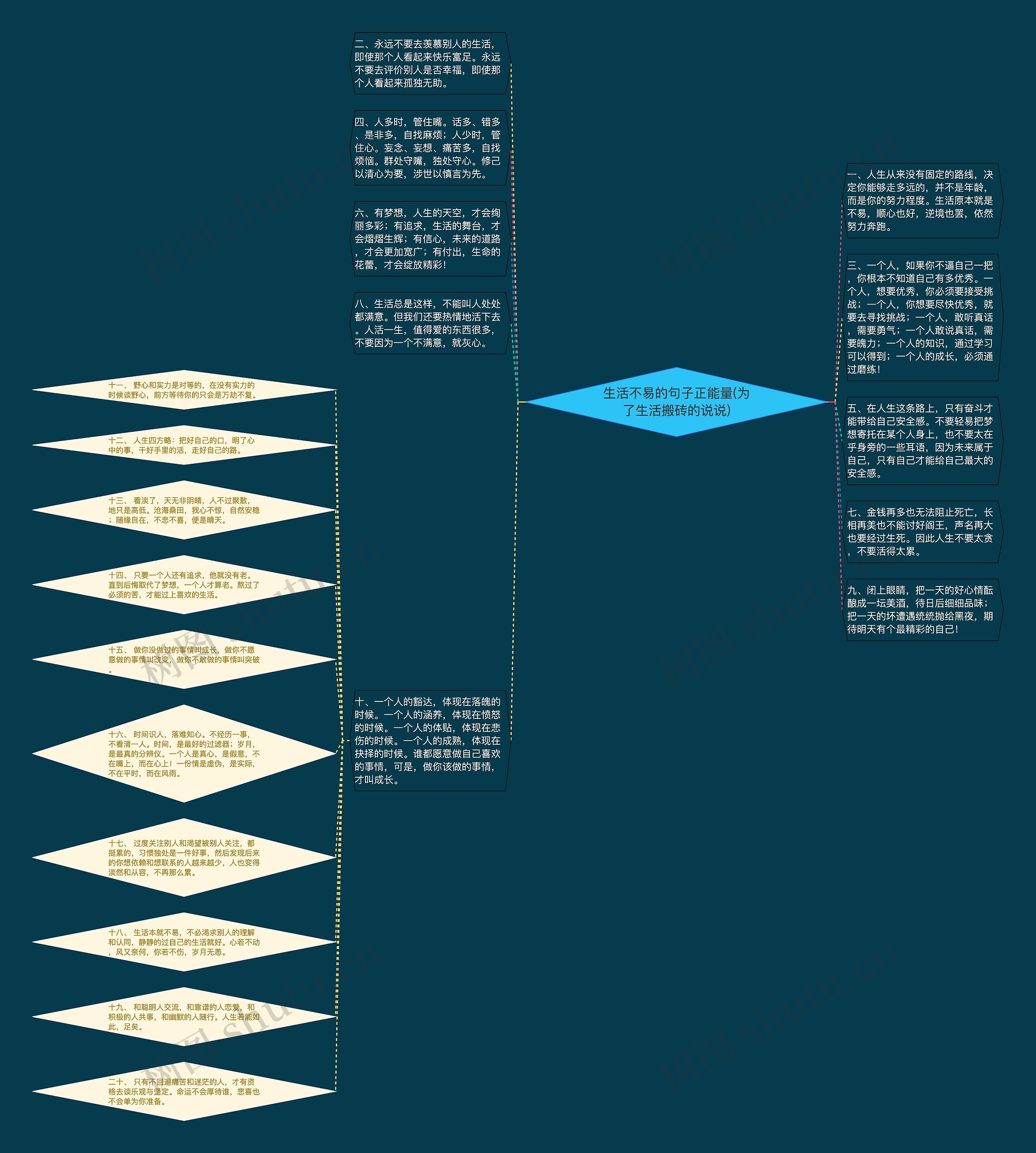 生活不易的句子正能量(为了生活搬砖的说说)思维导图