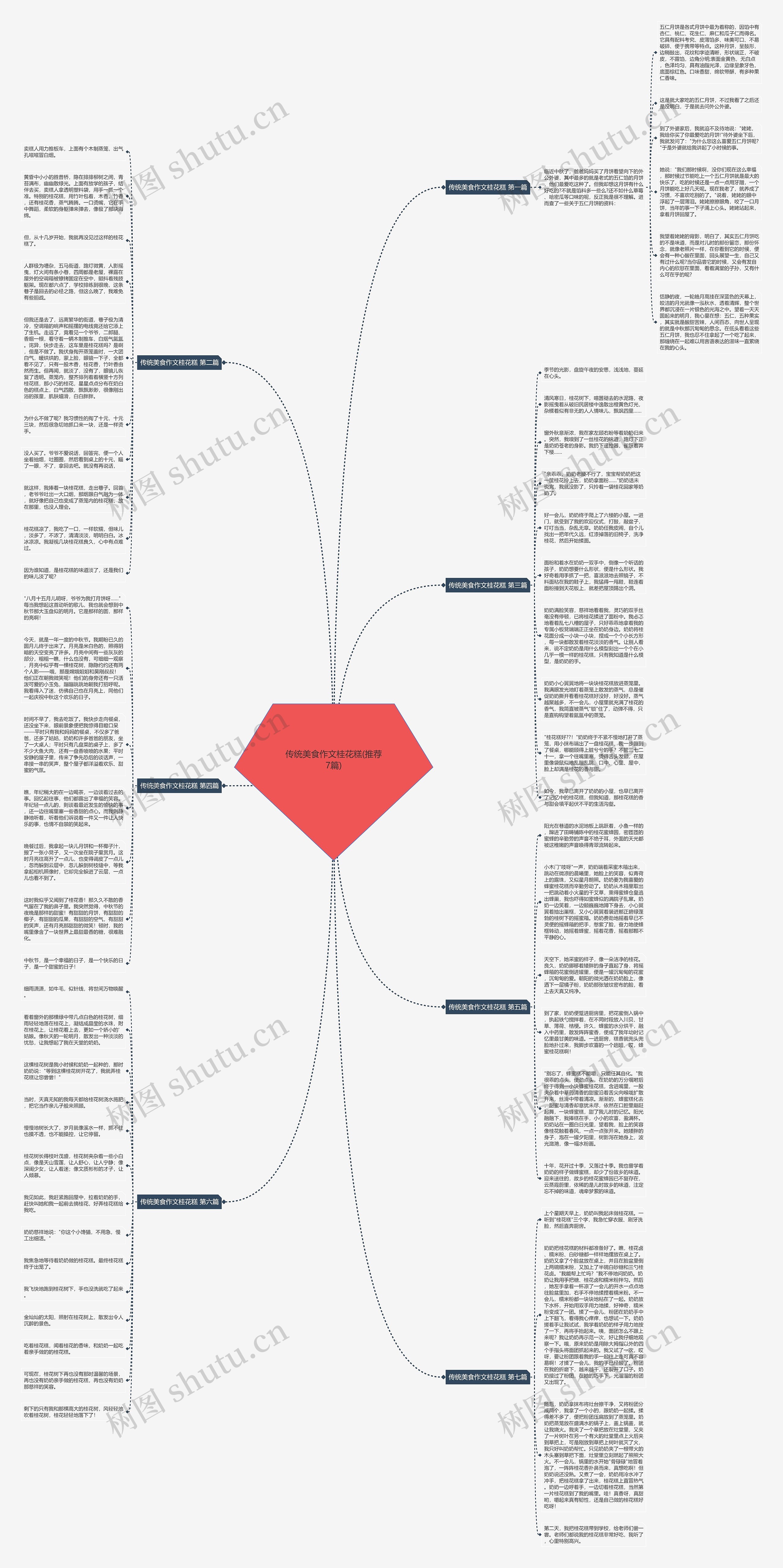 传统美食作文桂花糕(推荐7篇)思维导图