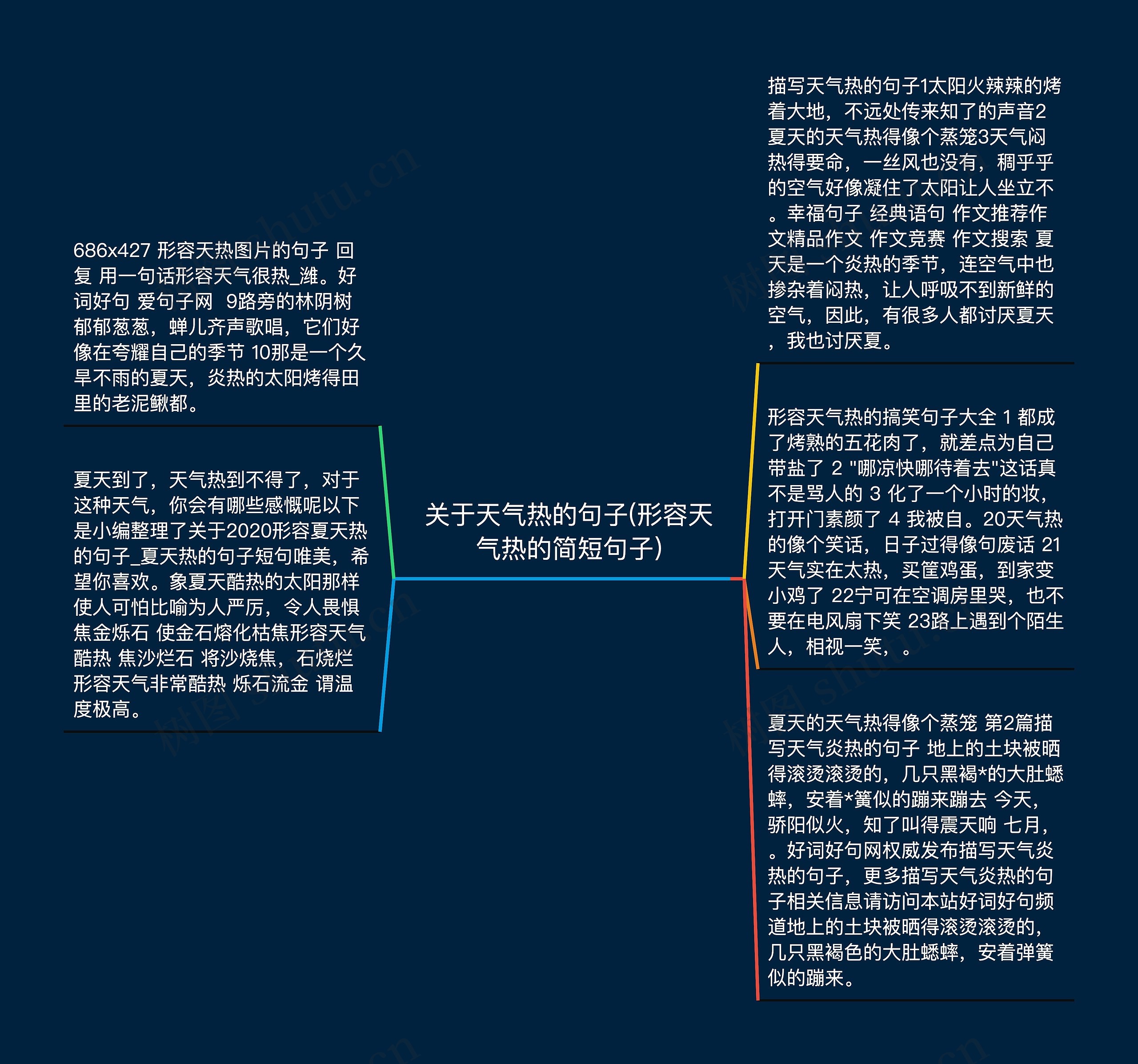 关于天气热的句子(形容天气热的简短句子)思维导图