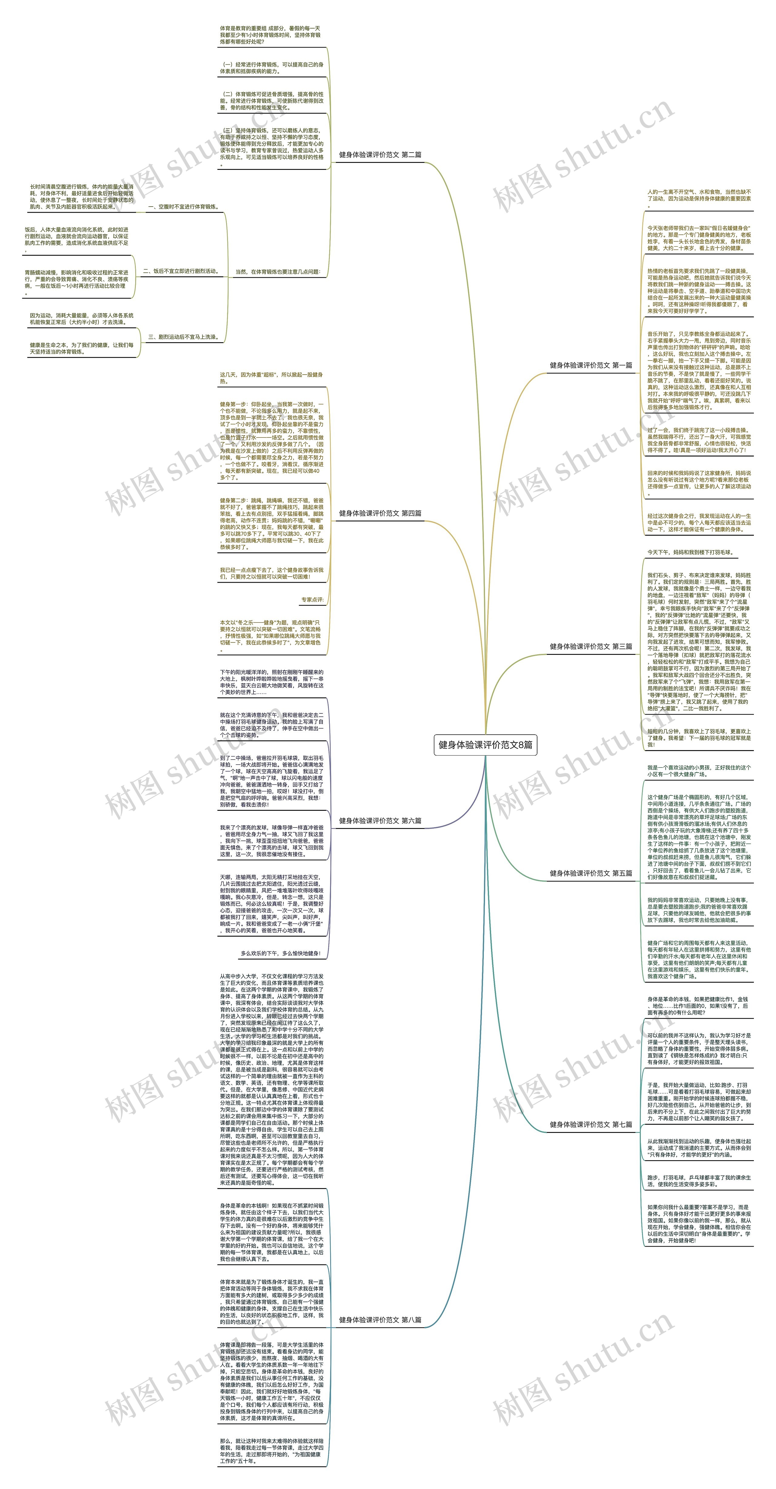 健身体验课评价范文8篇思维导图