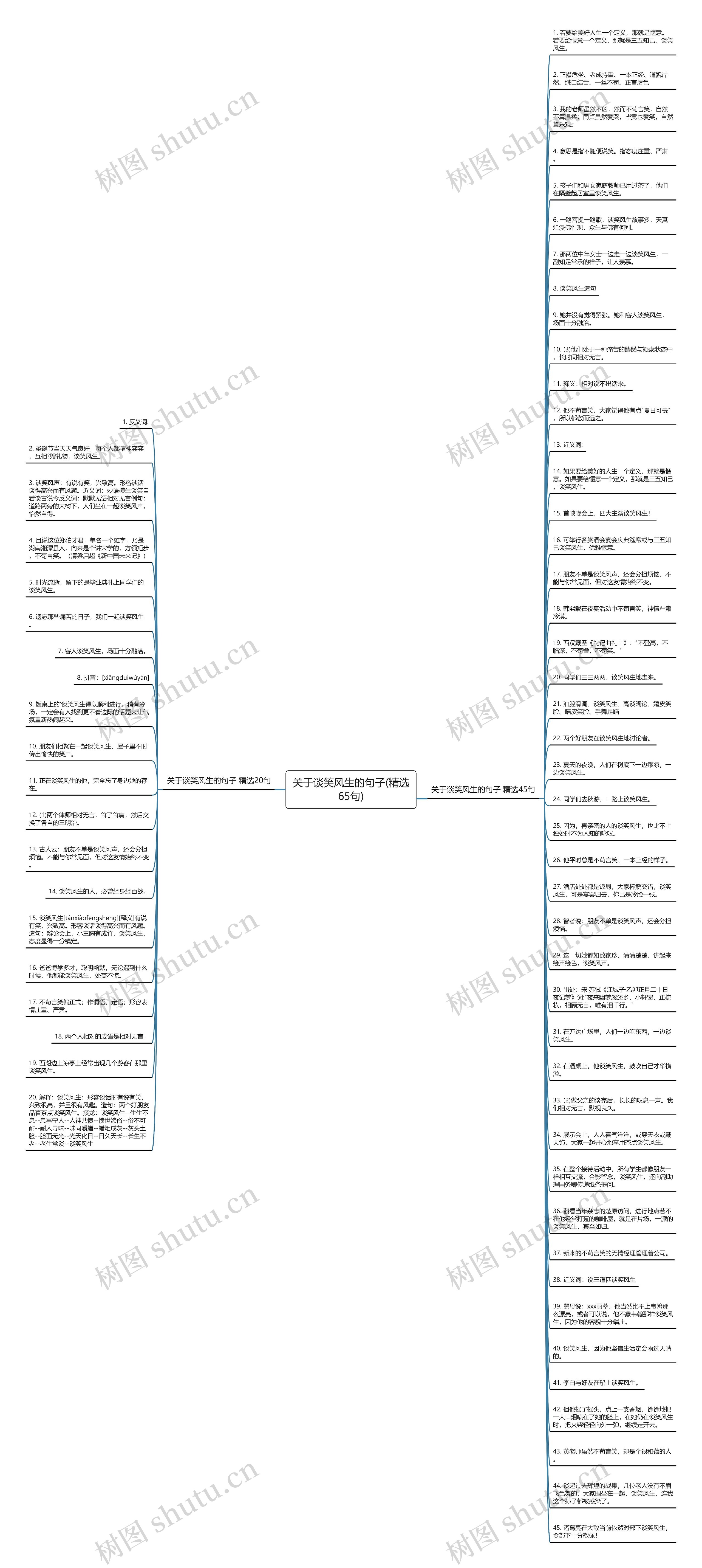 关于谈笑风生的句子(精选65句)思维导图