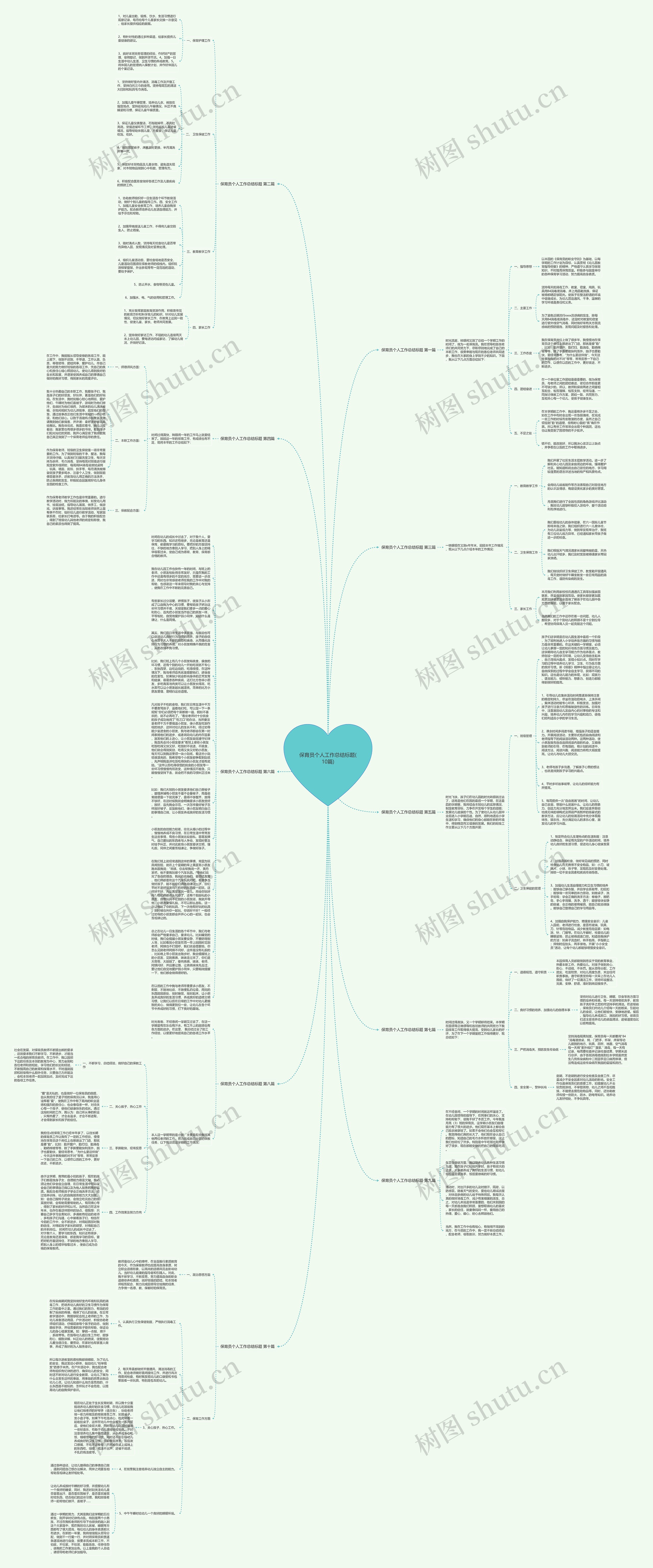 保育员个人工作总结标题(10篇)思维导图
