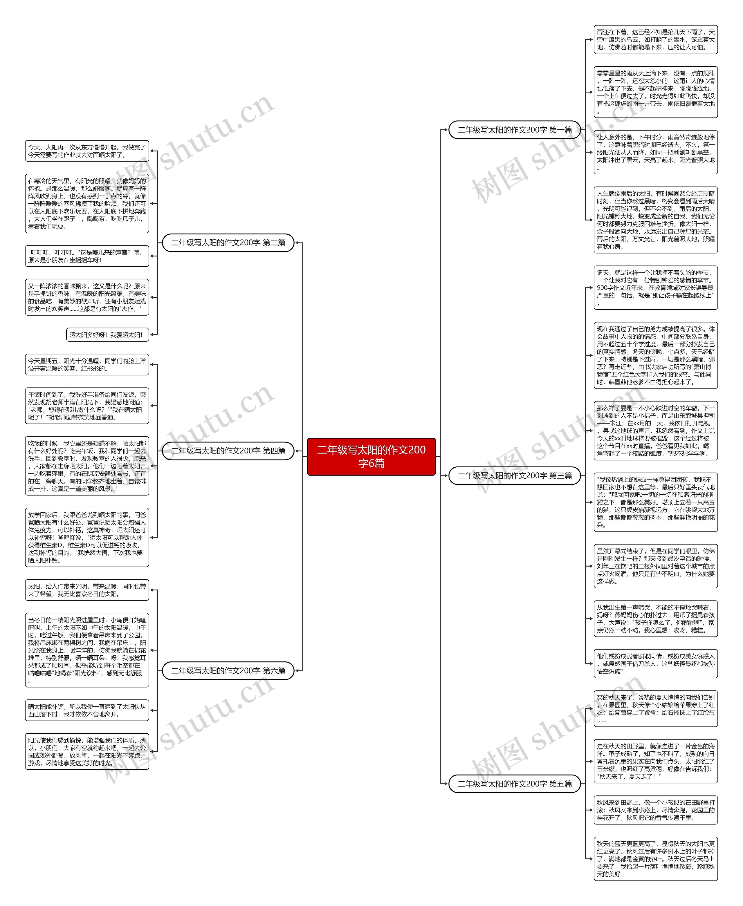 二年级写太阳的作文200字6篇思维导图