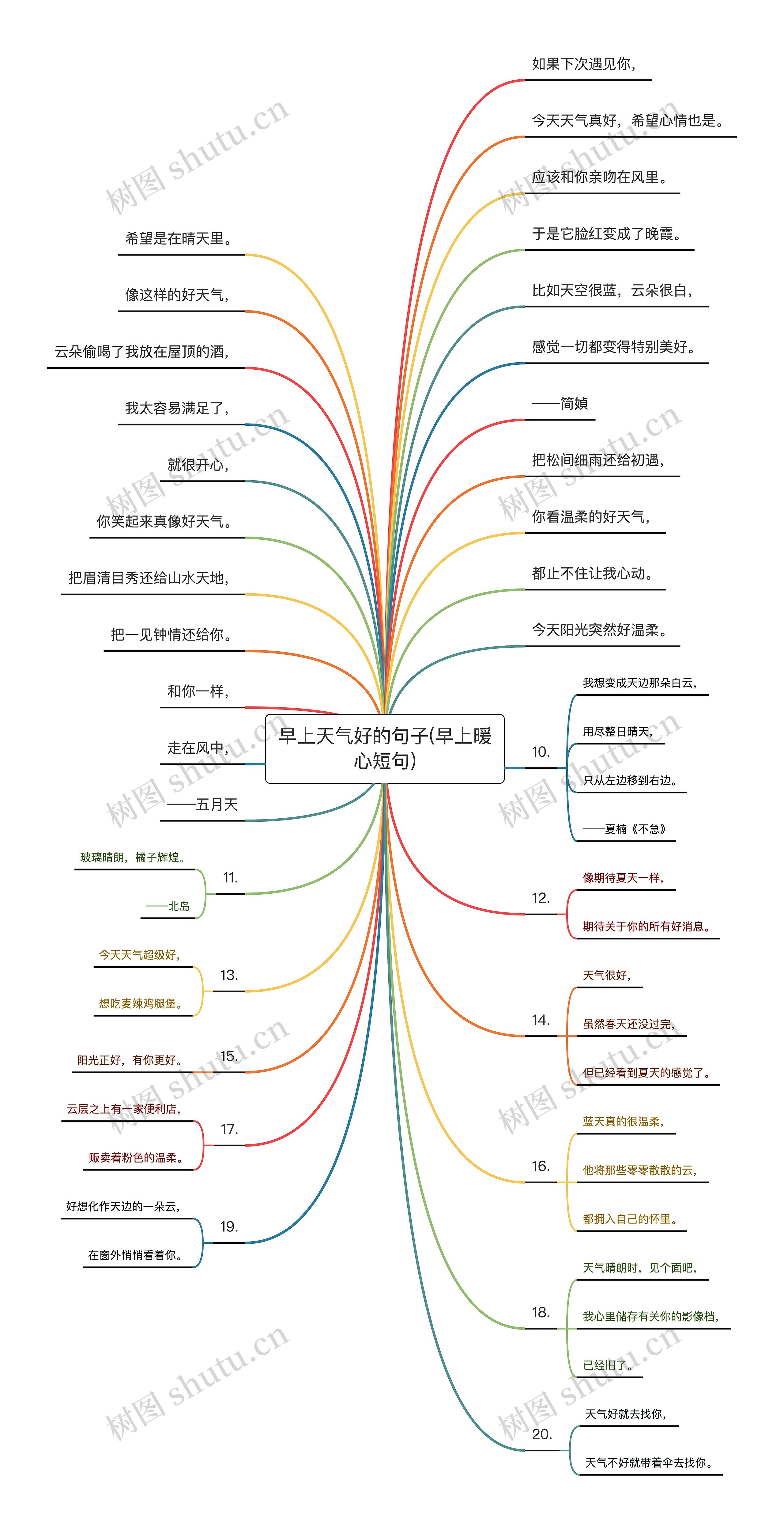 早上天气好的句子(早上暖心短句) 早上天气好的句子(早上暖心短句)