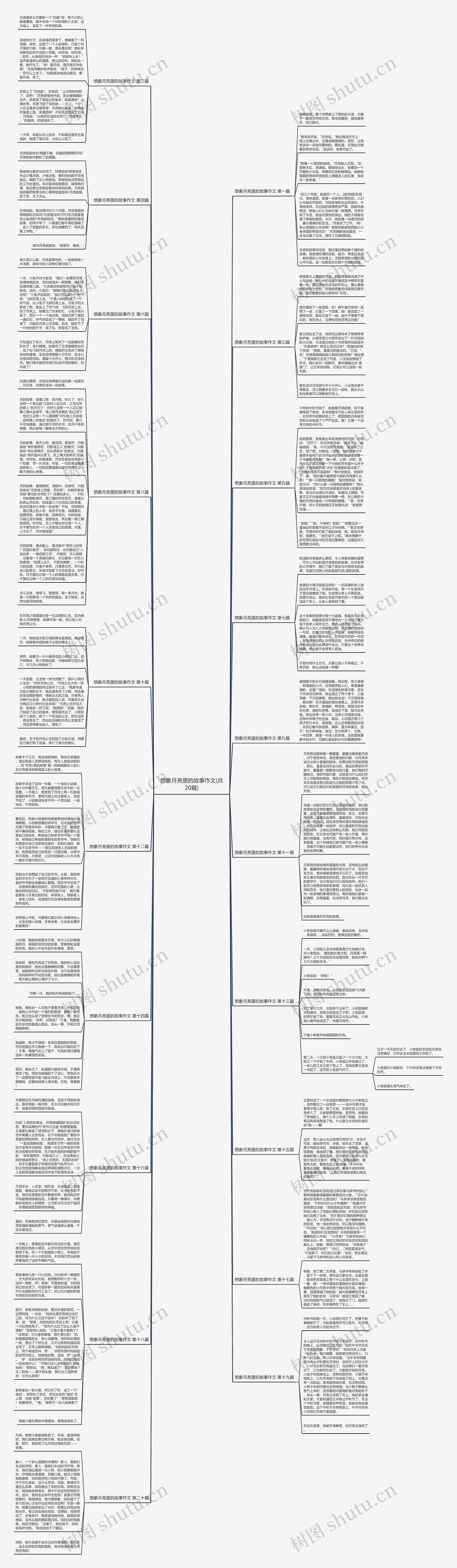 想象月亮里的故事作文(共20篇)思维导图